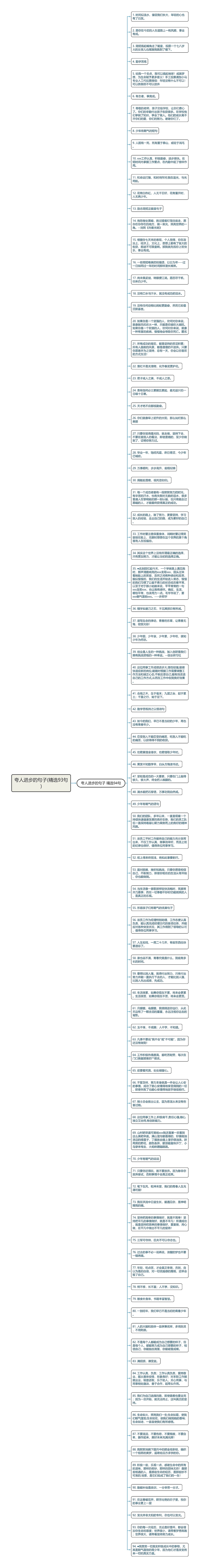 夸人进步的句子(精选93句)思维导图