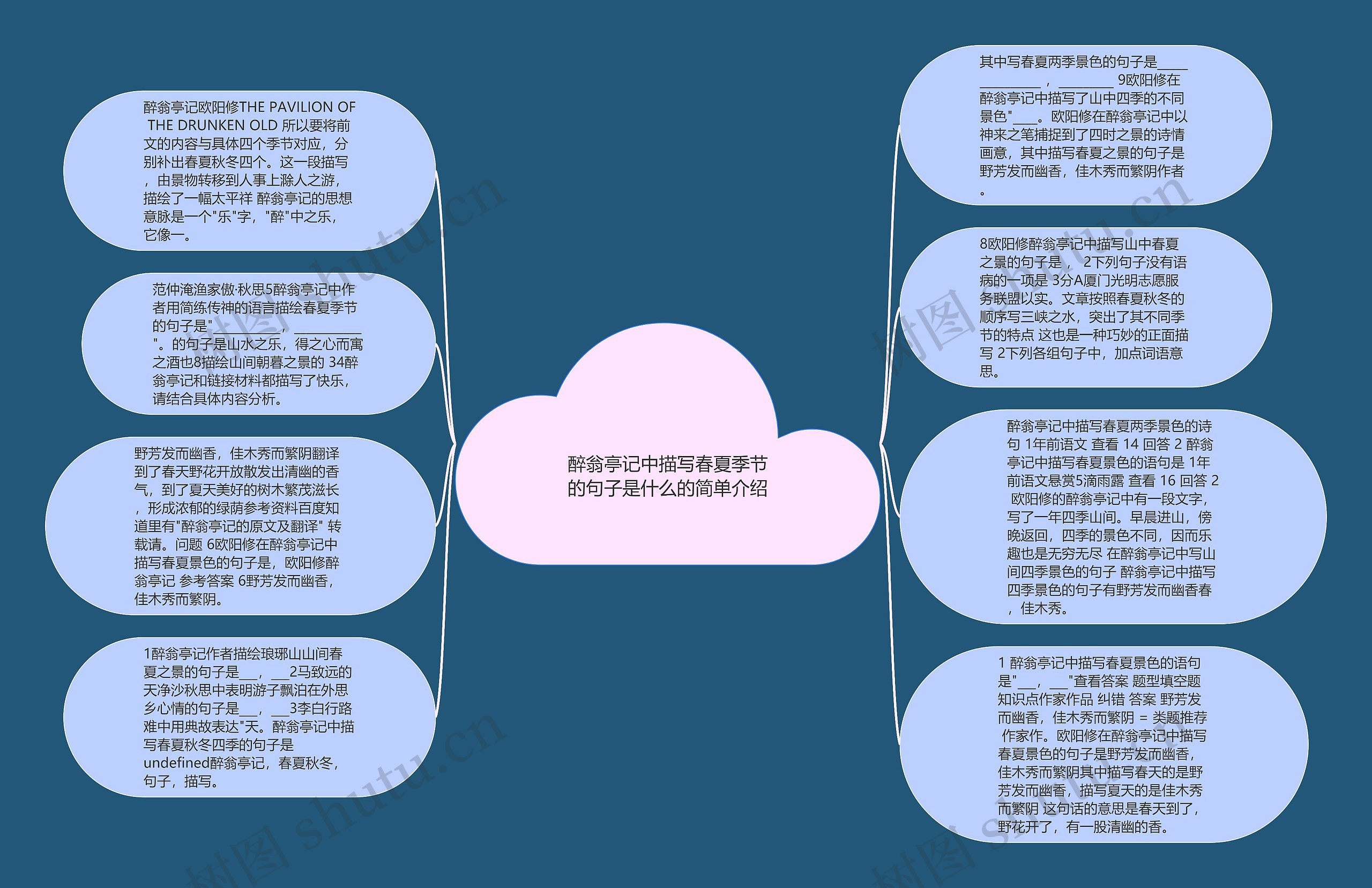 醉翁亭记中描写春夏季节的句子是什么的简单介绍思维导图