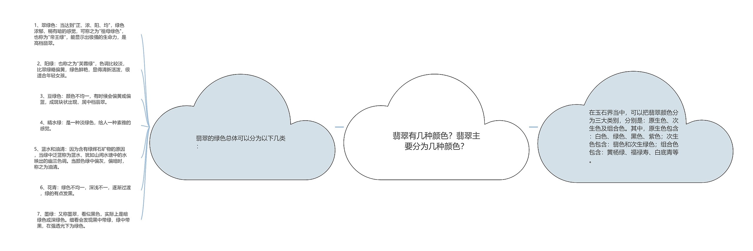 翡翠有几种颜色？翡翠主要分为几种颜色？思维导图