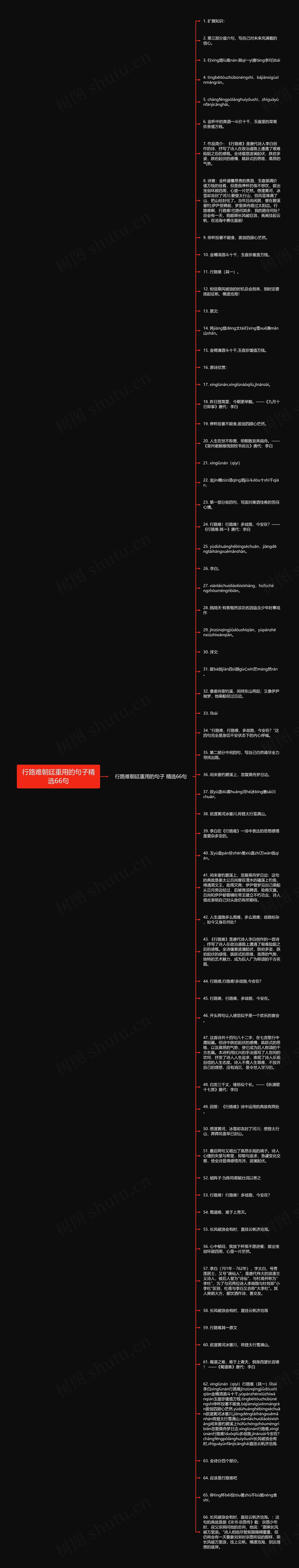 行路难朝廷重用的句子精选66句思维导图