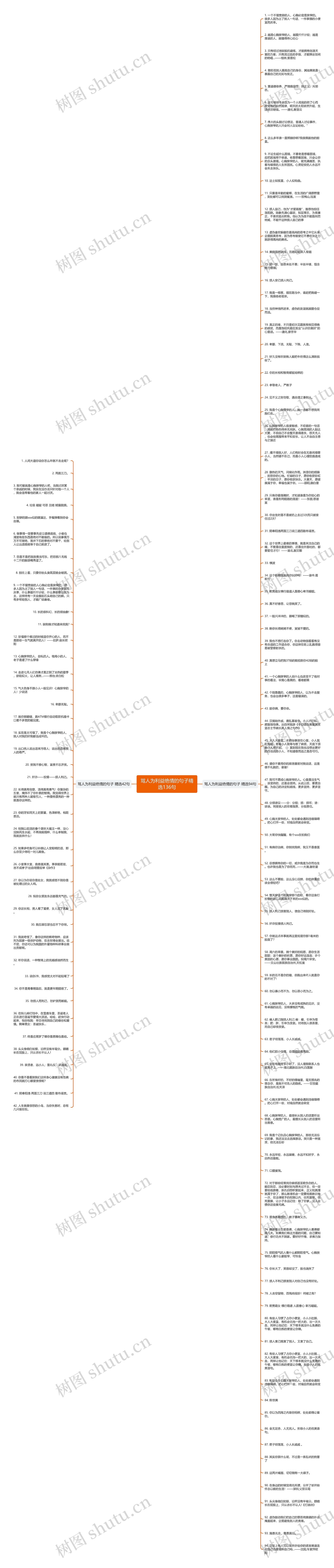 骂人为利益绝情的句子精选136句思维导图
