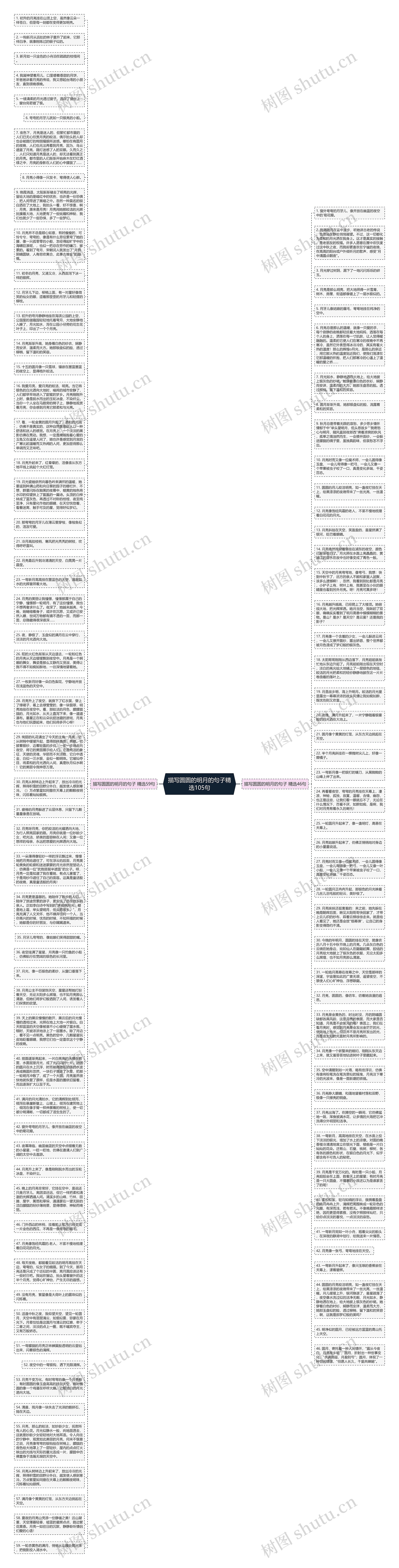 描写圆圆的明月的句子精选105句思维导图