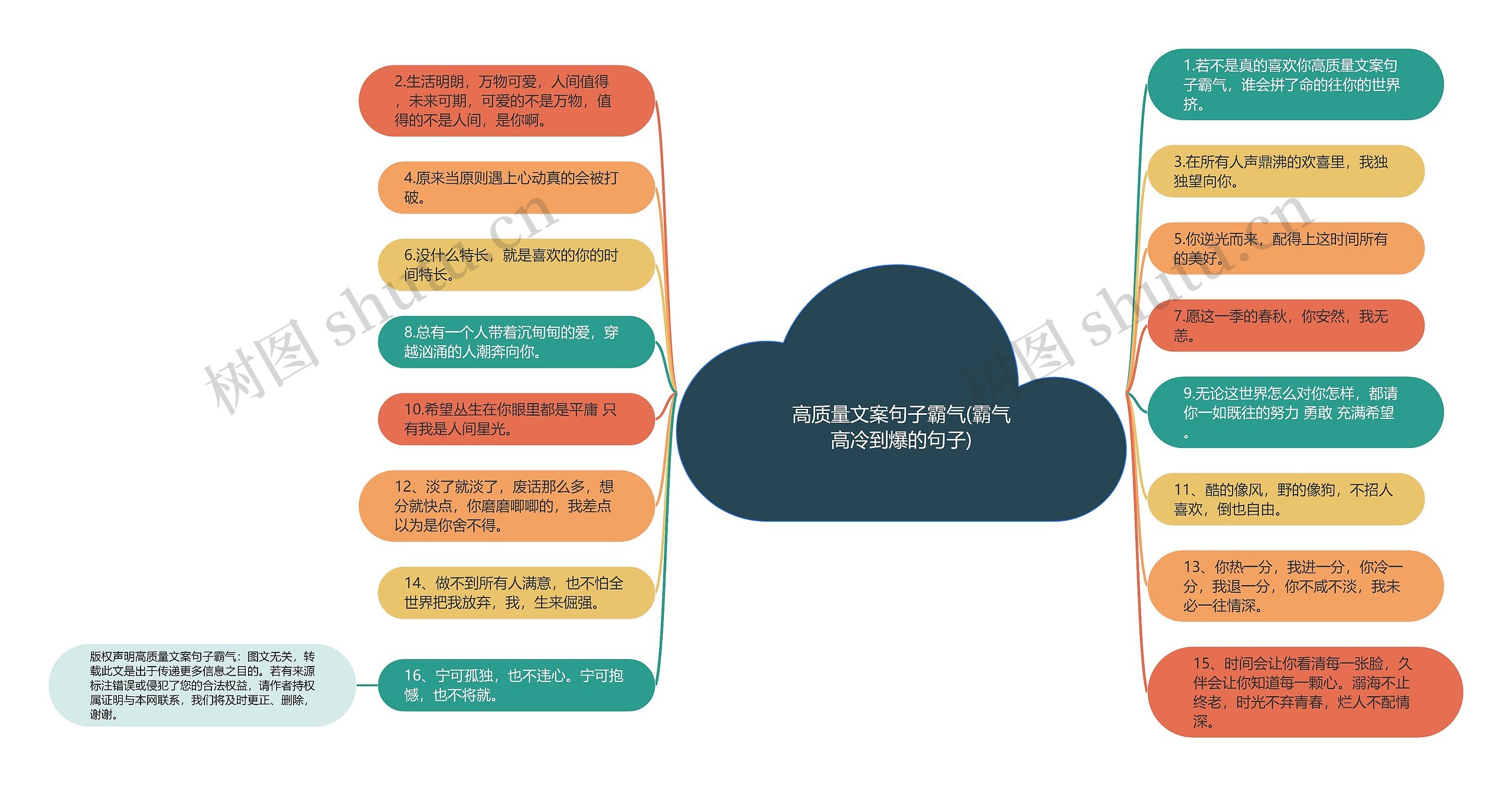 高质量文案句子霸气(霸气高冷到爆的句子)思维导图