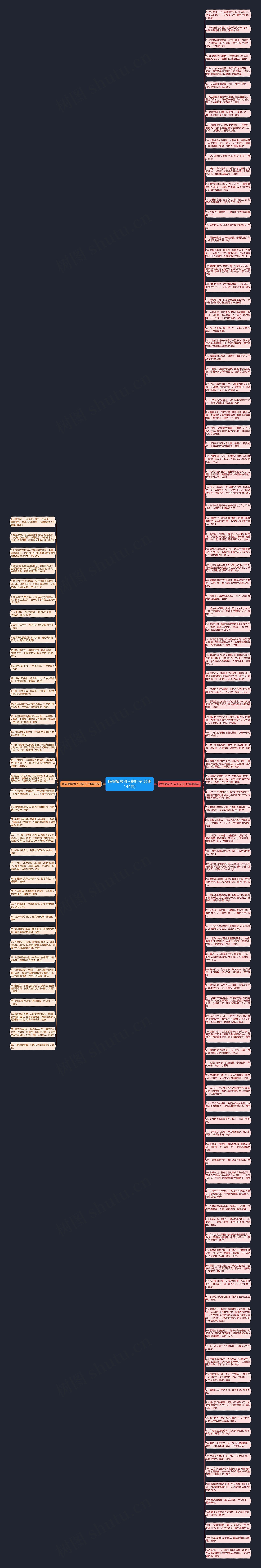 晚安最吸引人的句子(合集144句)思维导图
