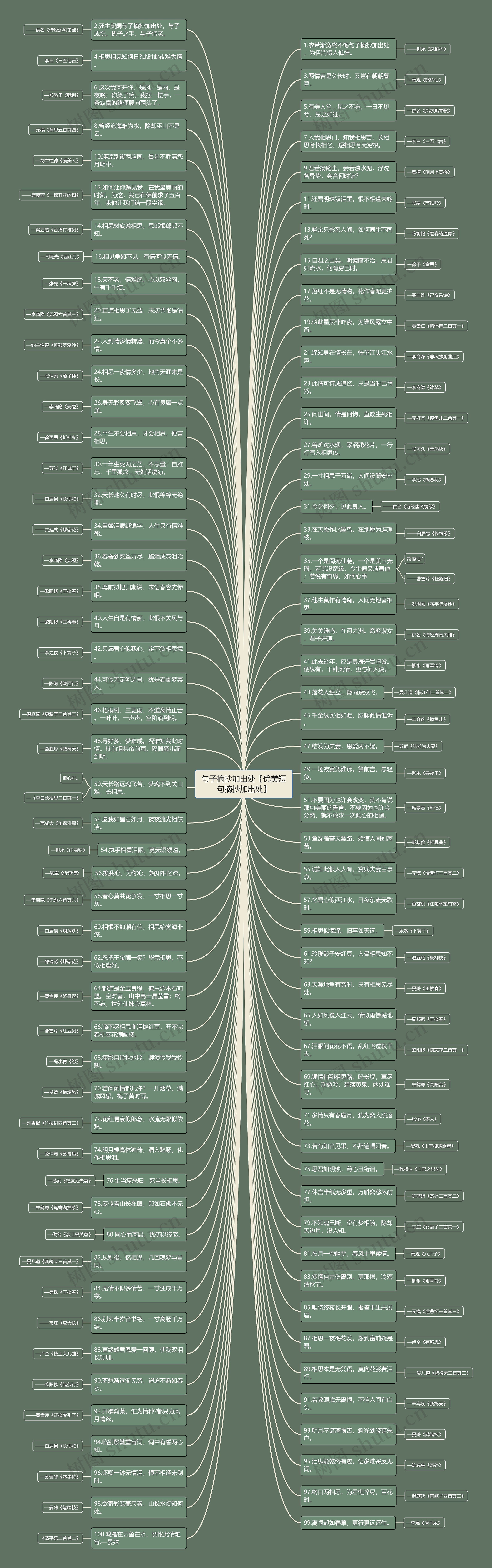 句子摘抄加出处【优美短句摘抄加出处】思维导图