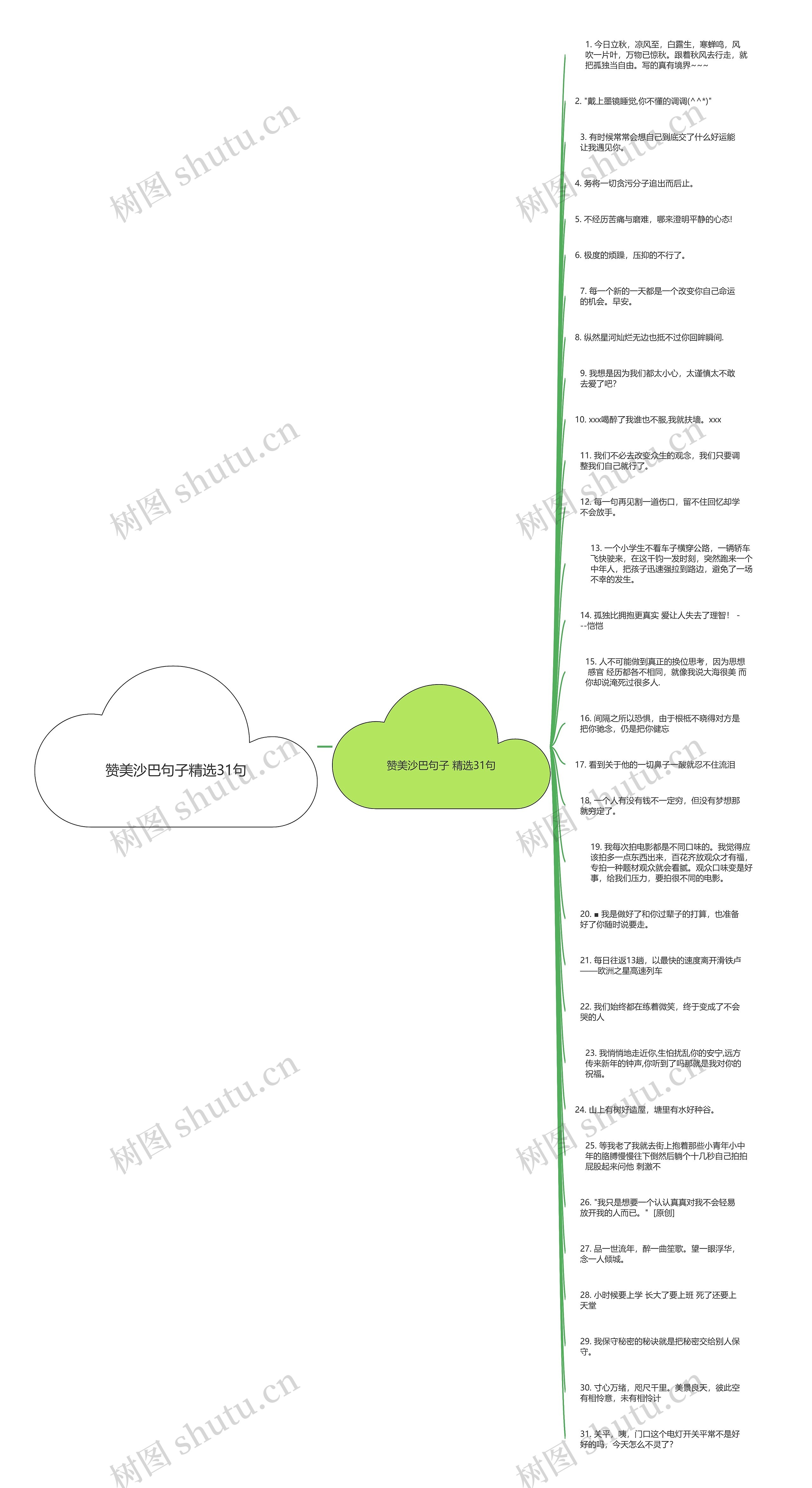 赞美沙巴句子精选31句思维导图