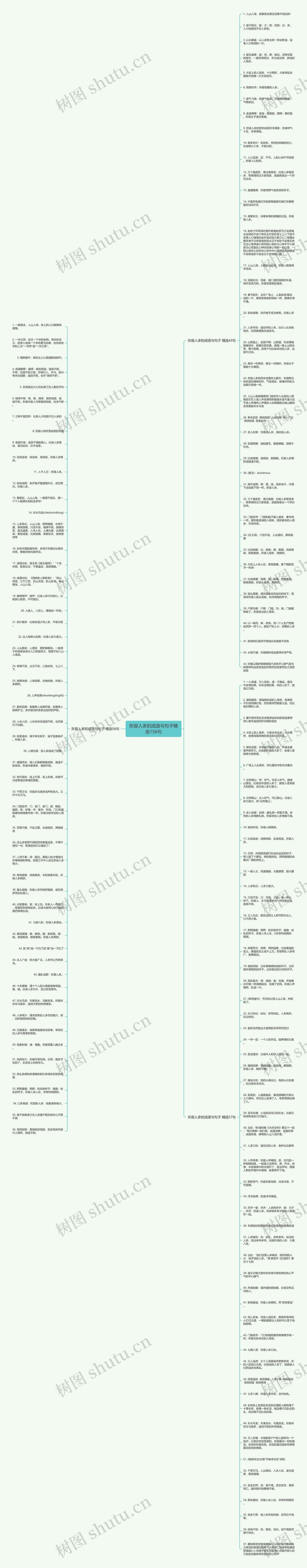形容人多的成语与句子精选156句思维导图