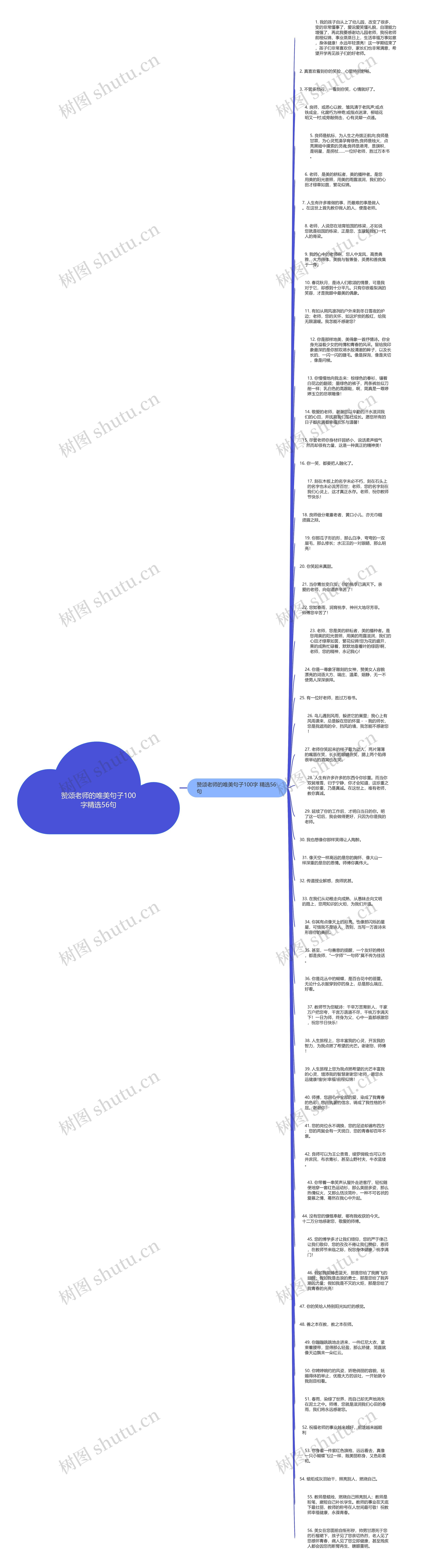赞颂老师的唯美句子100字精选56句思维导图
