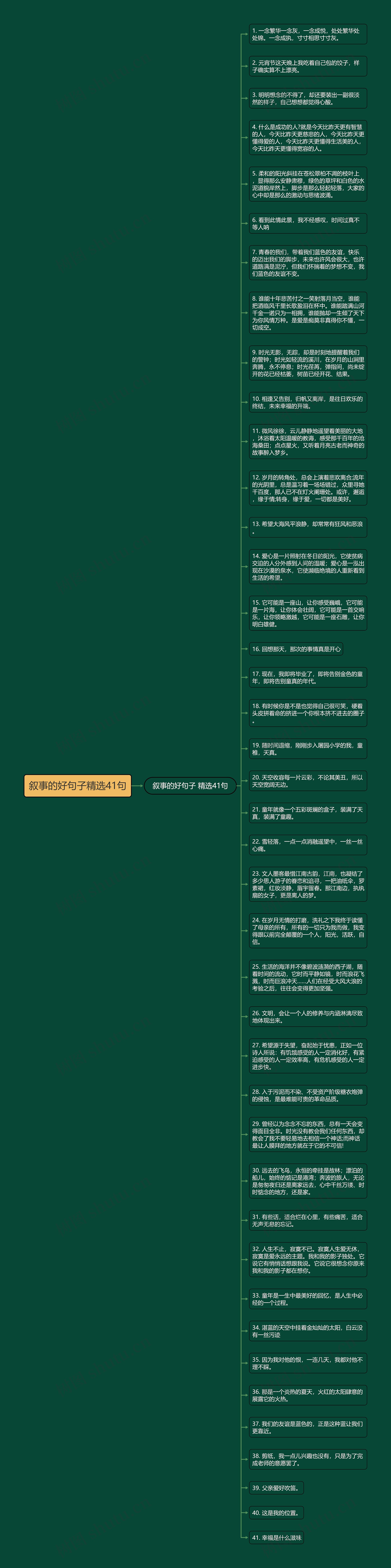 叙事的好句子精选41句