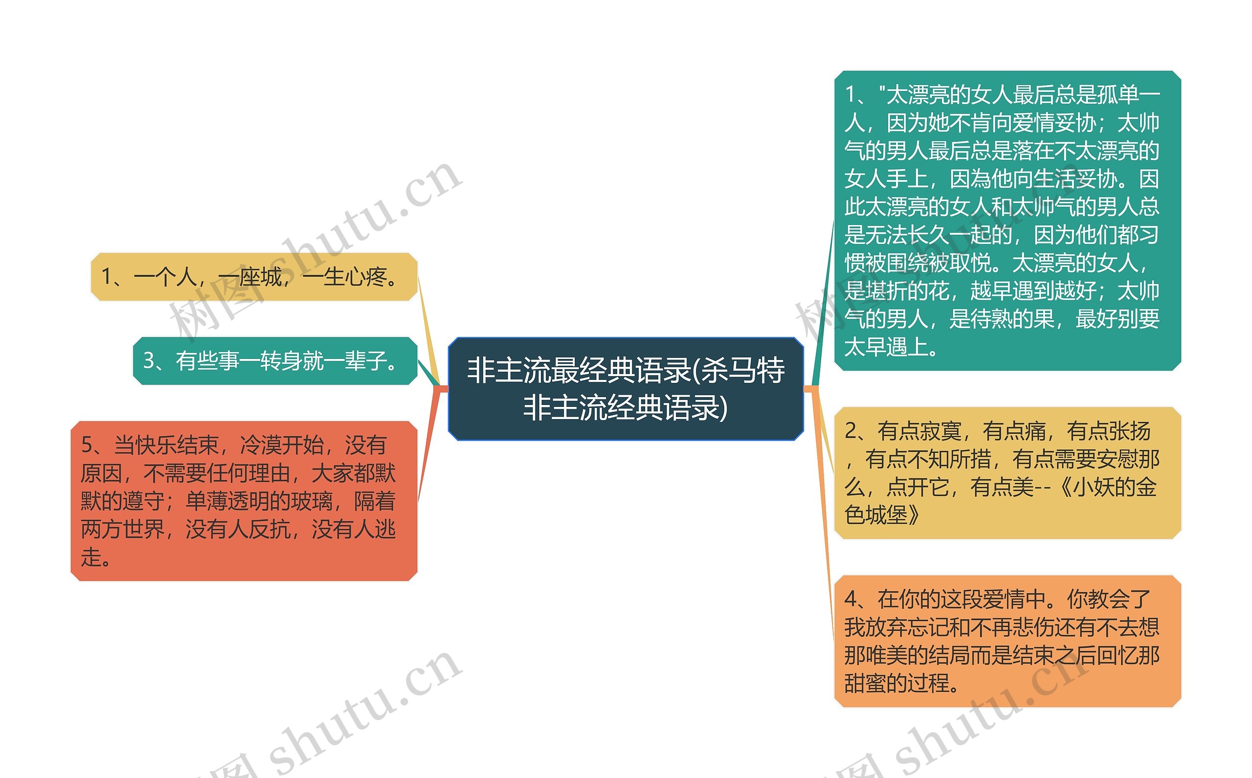 非主流最经典语录(杀马特非主流经典语录)思维导图