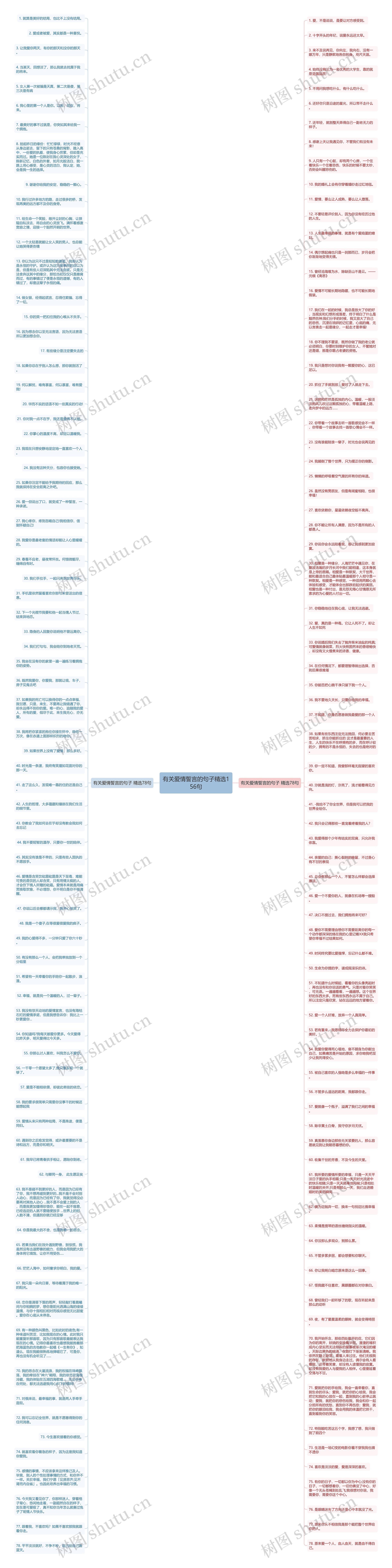 有关爱情誓言的句子精选156句思维导图