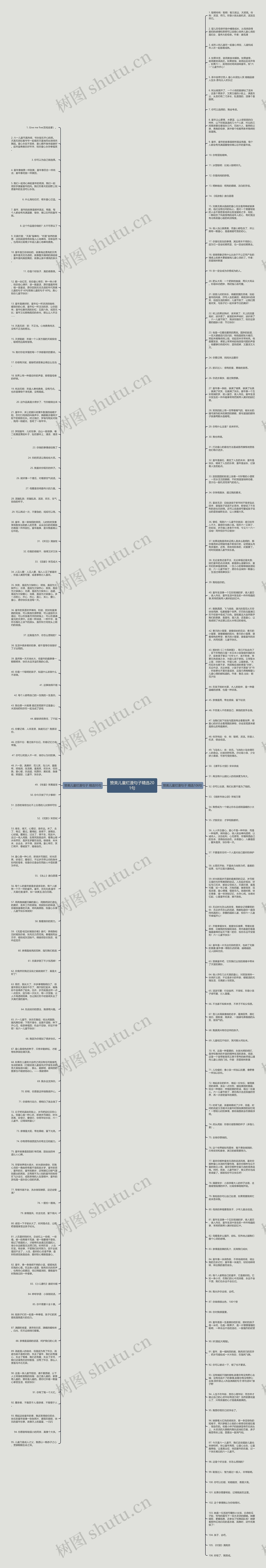 赞美儿童烂漫句子精选201句思维导图