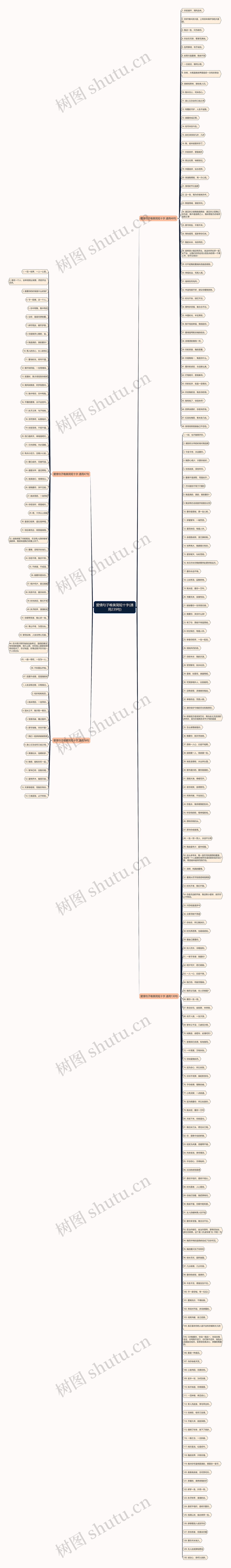 爱情句子唯美简短十字(通用239句)思维导图