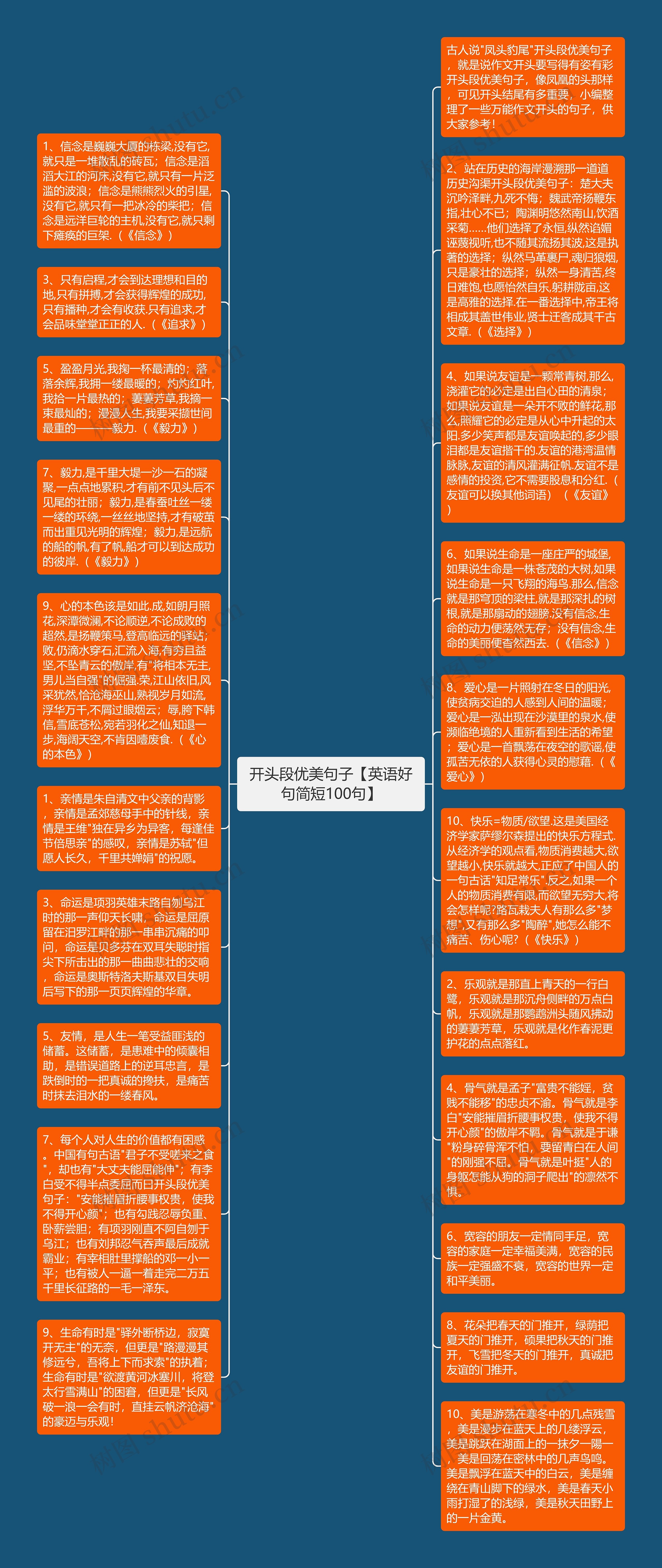 开头段优美句子【英语好句简短100句】思维导图