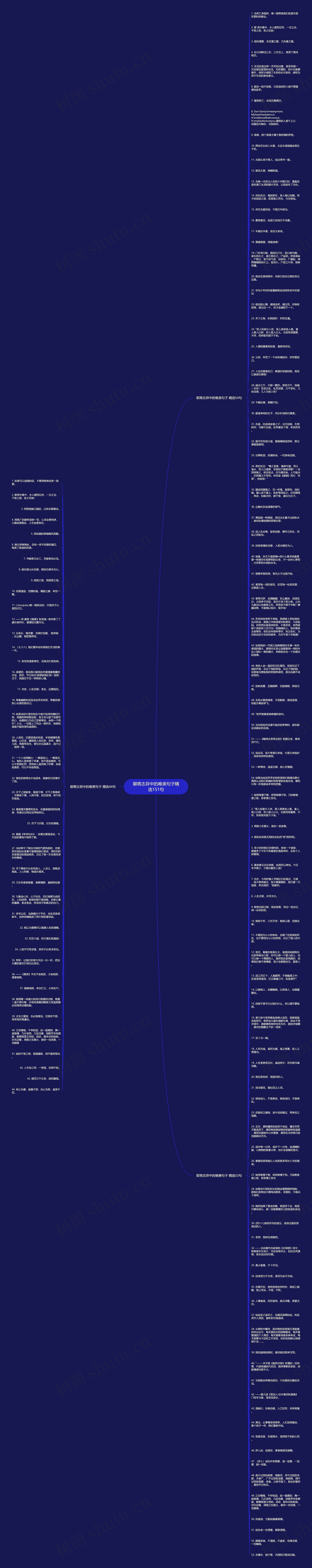 聊斋志异中的唯美句子精选151句思维导图