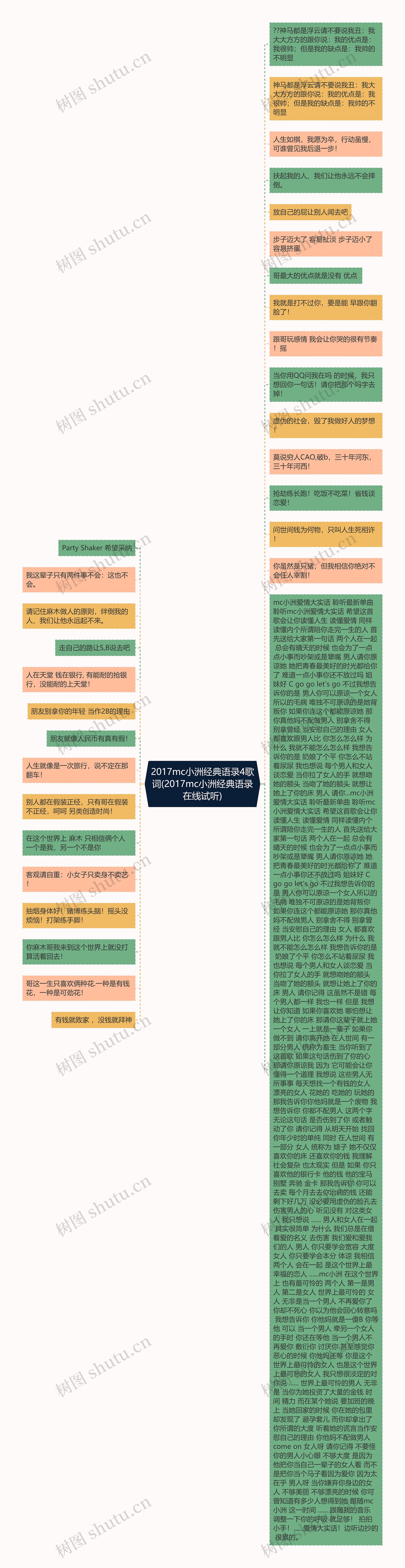 2017mc小洲经典语录4歌词(2017mc小洲经典语录在线试听)思维导图