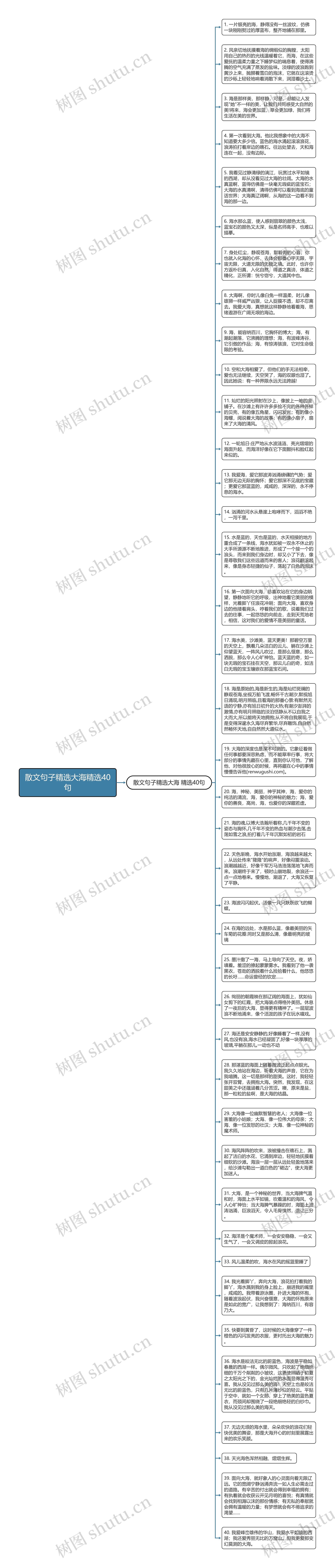 散文句子精选大海精选40句思维导图