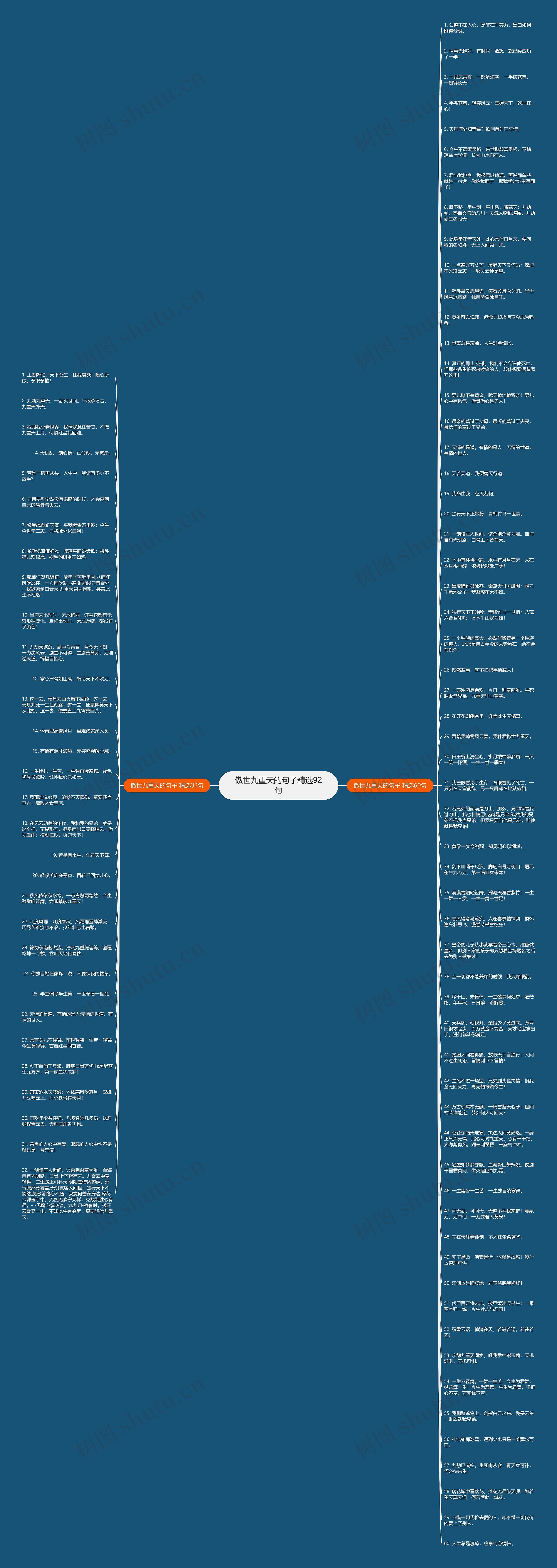 傲世九重天的句子精选92句思维导图