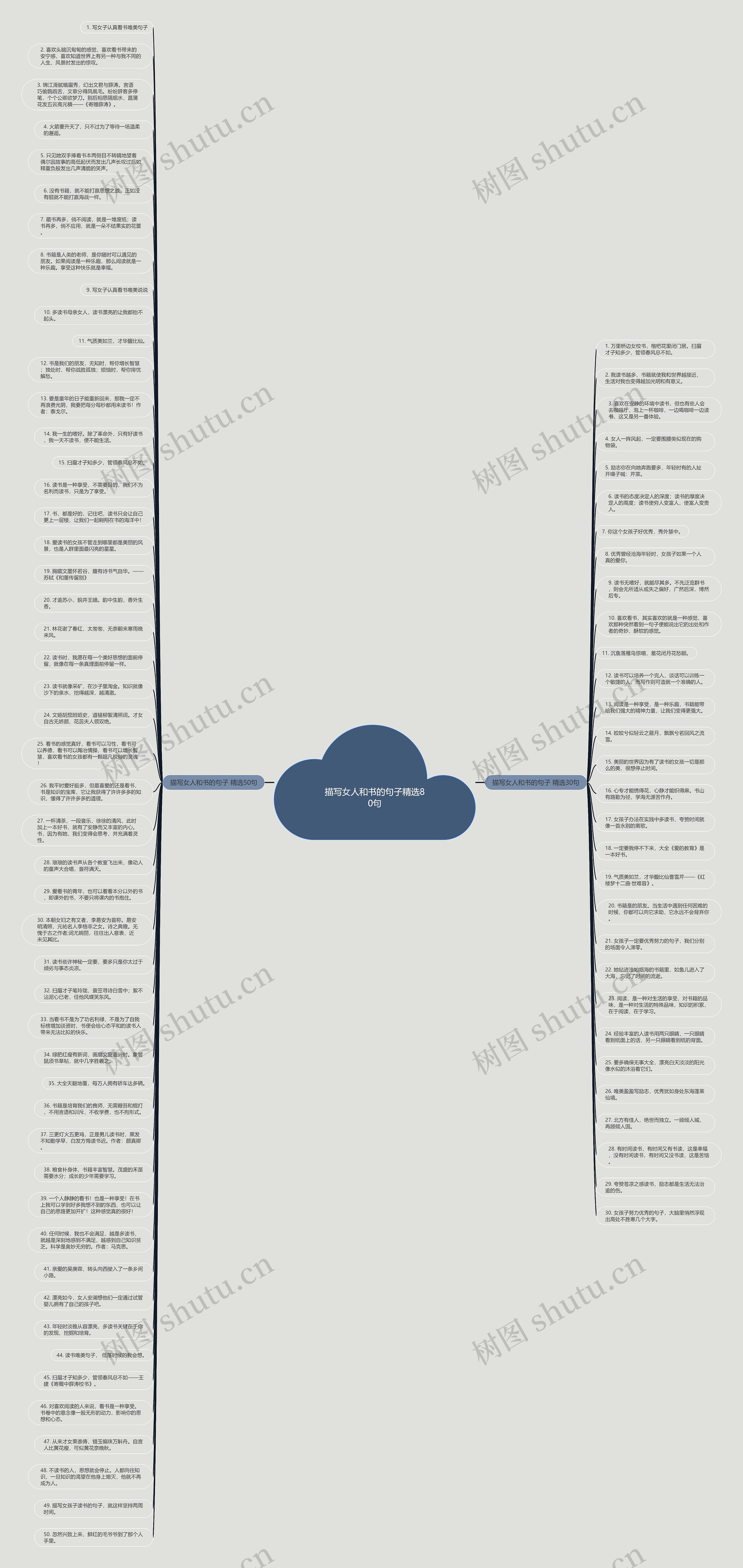 描写女人和书的句子精选80句思维导图