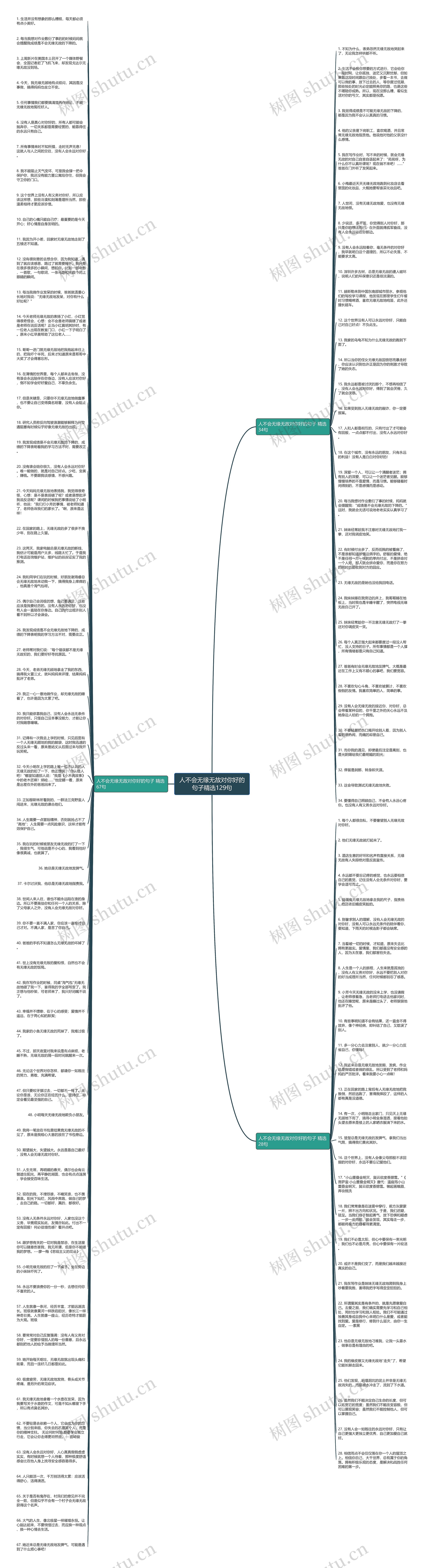 人不会无缘无故对你好的句子精选129句思维导图