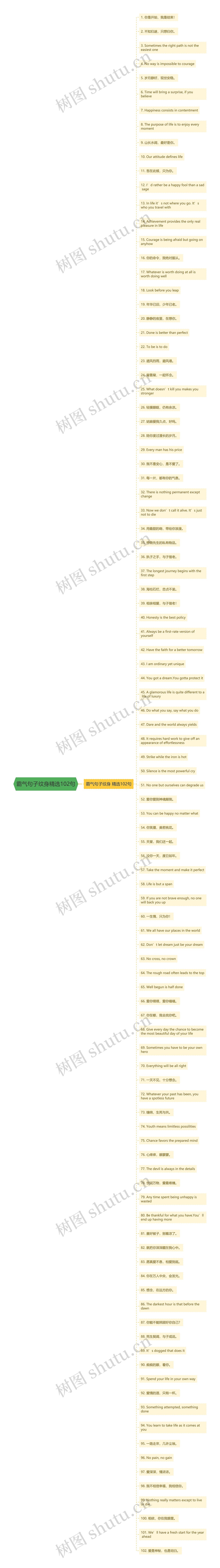 霸气句子纹身精选102句思维导图