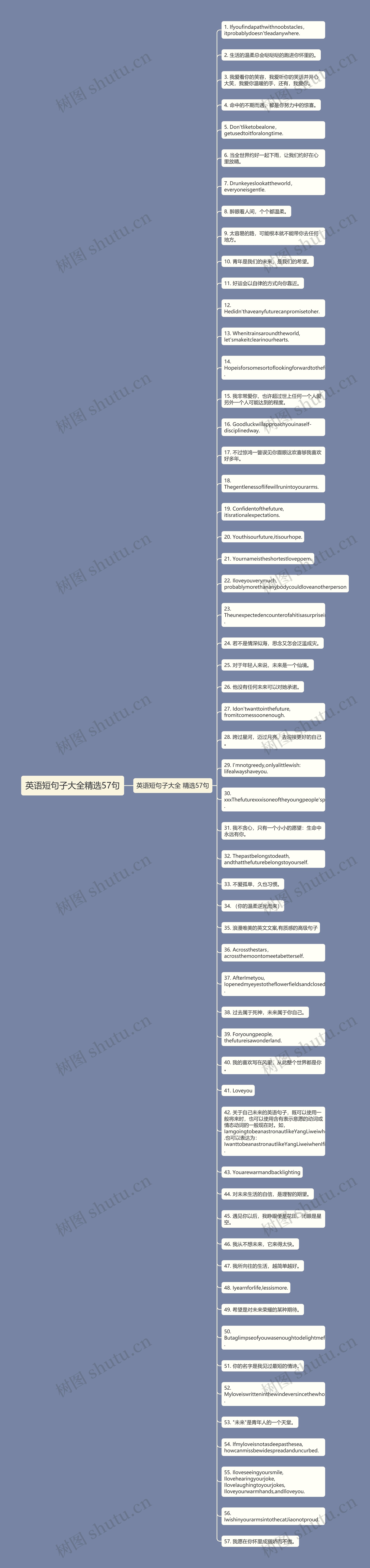 英语短句子大全精选57句思维导图