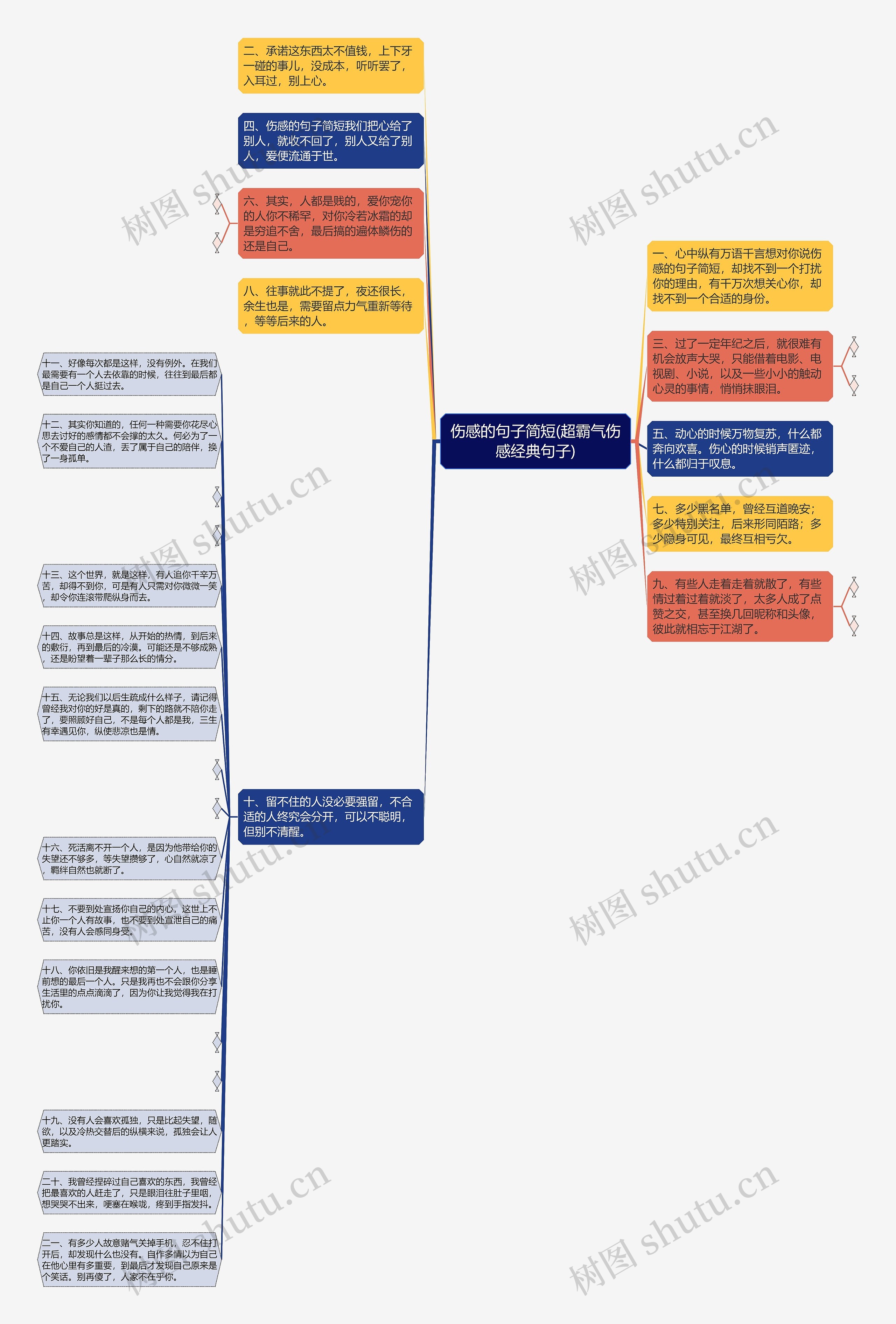 伤感的句子简短(超霸气伤感经典句子)思维导图