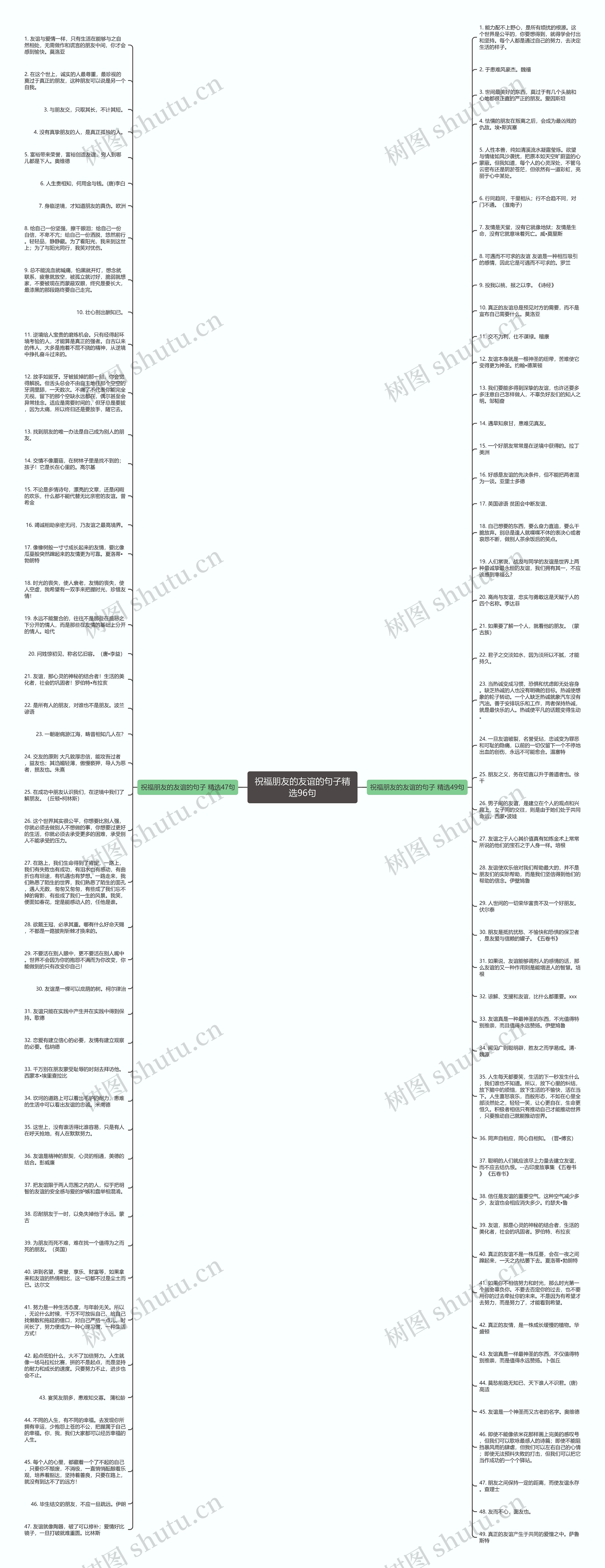 祝福朋友的友谊的句子精选96句思维导图