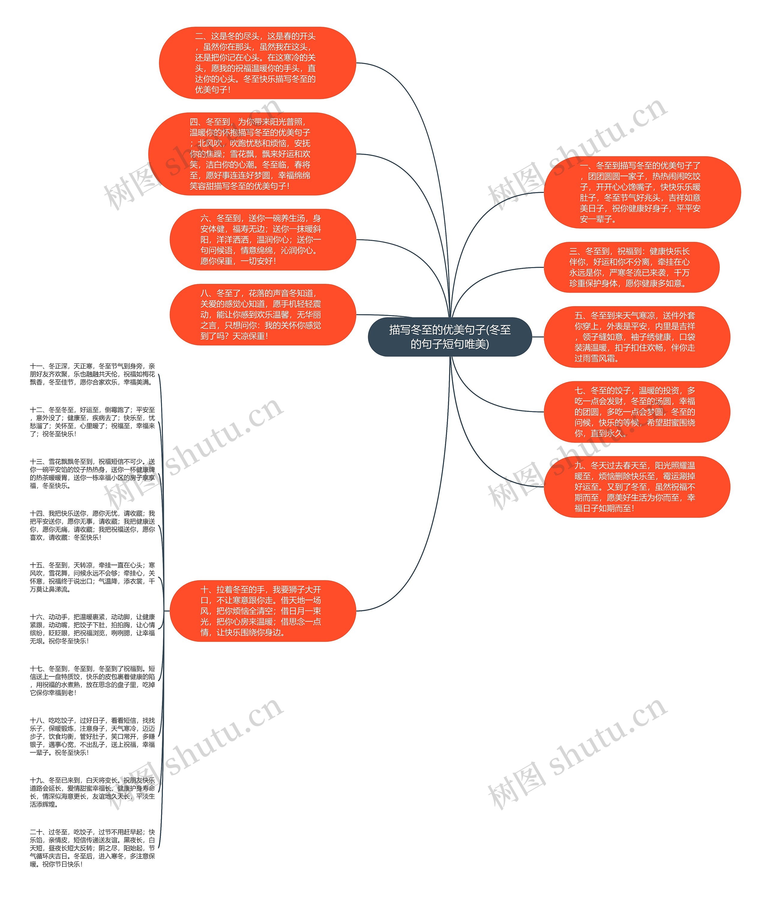 描写冬至的优美句子(冬至的句子短句唯美)思维导图