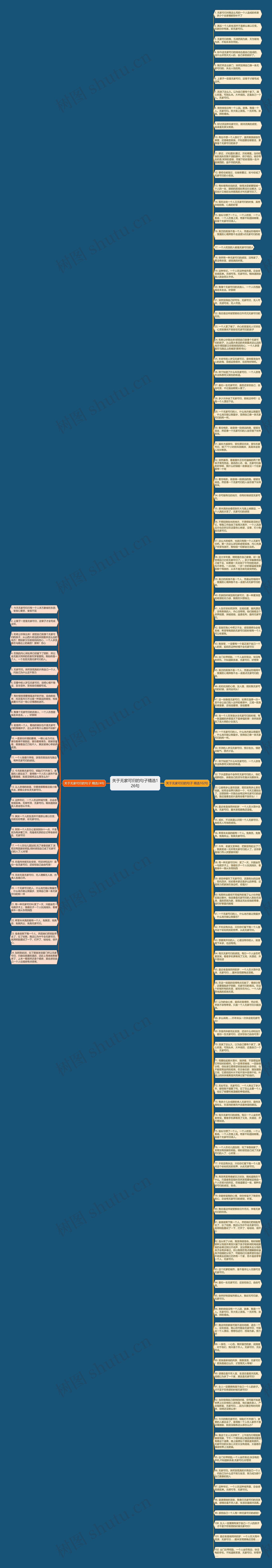 关于无家可归的句子精选126句思维导图