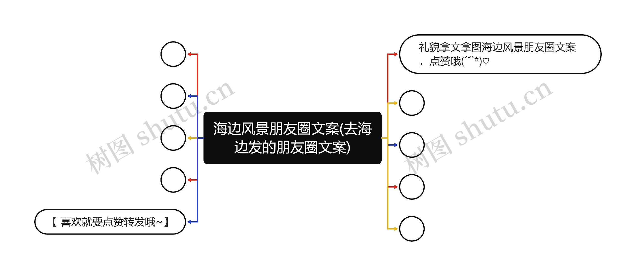 海边风景朋友圈文案(去海边发的朋友圈文案)思维导图