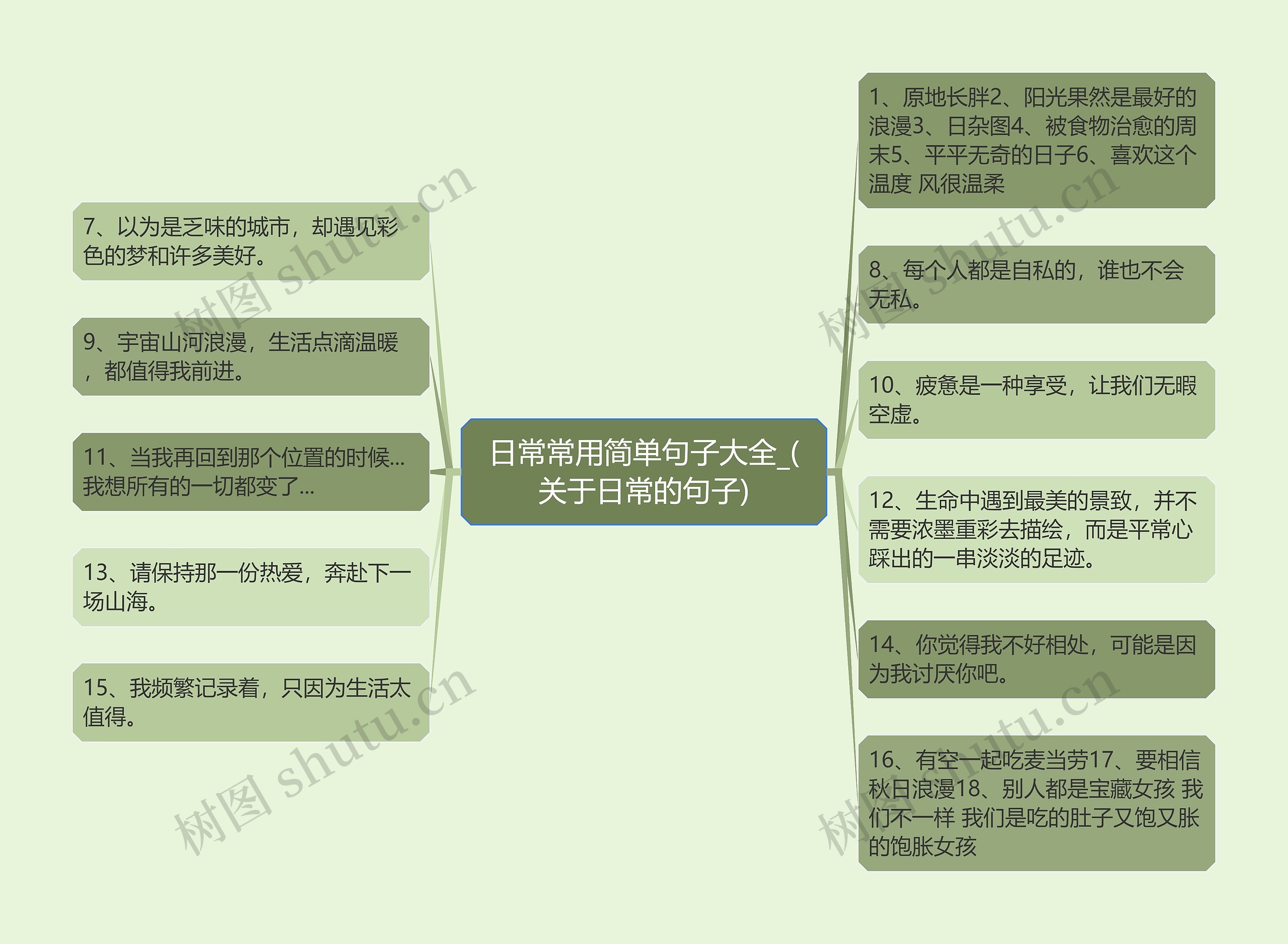 日常常用简单句子大全_(关于日常的句子)思维导图