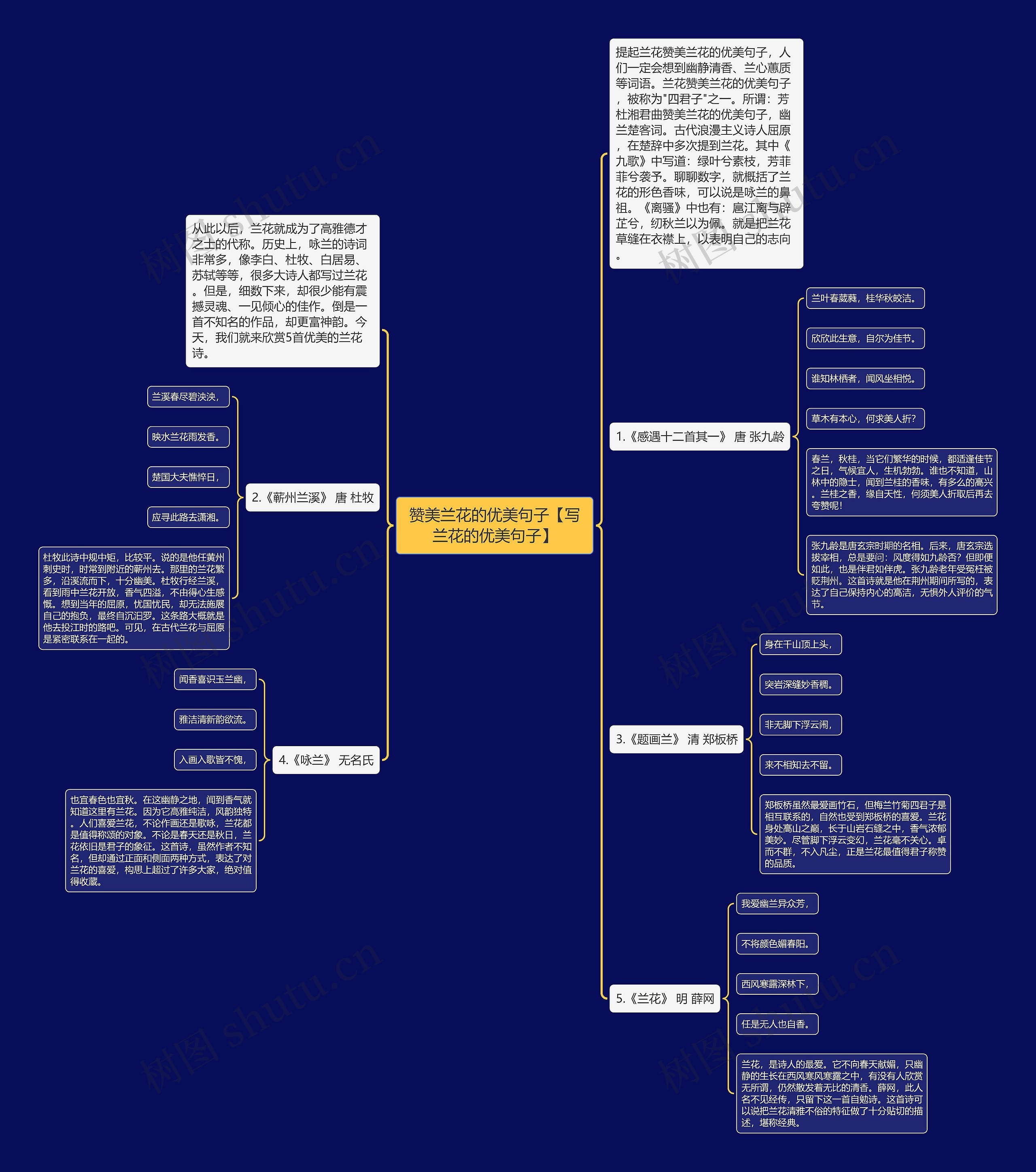 赞美兰花的优美句子【写兰花的优美句子】 赞美兰花的优美句子【写兰花的优美句子】