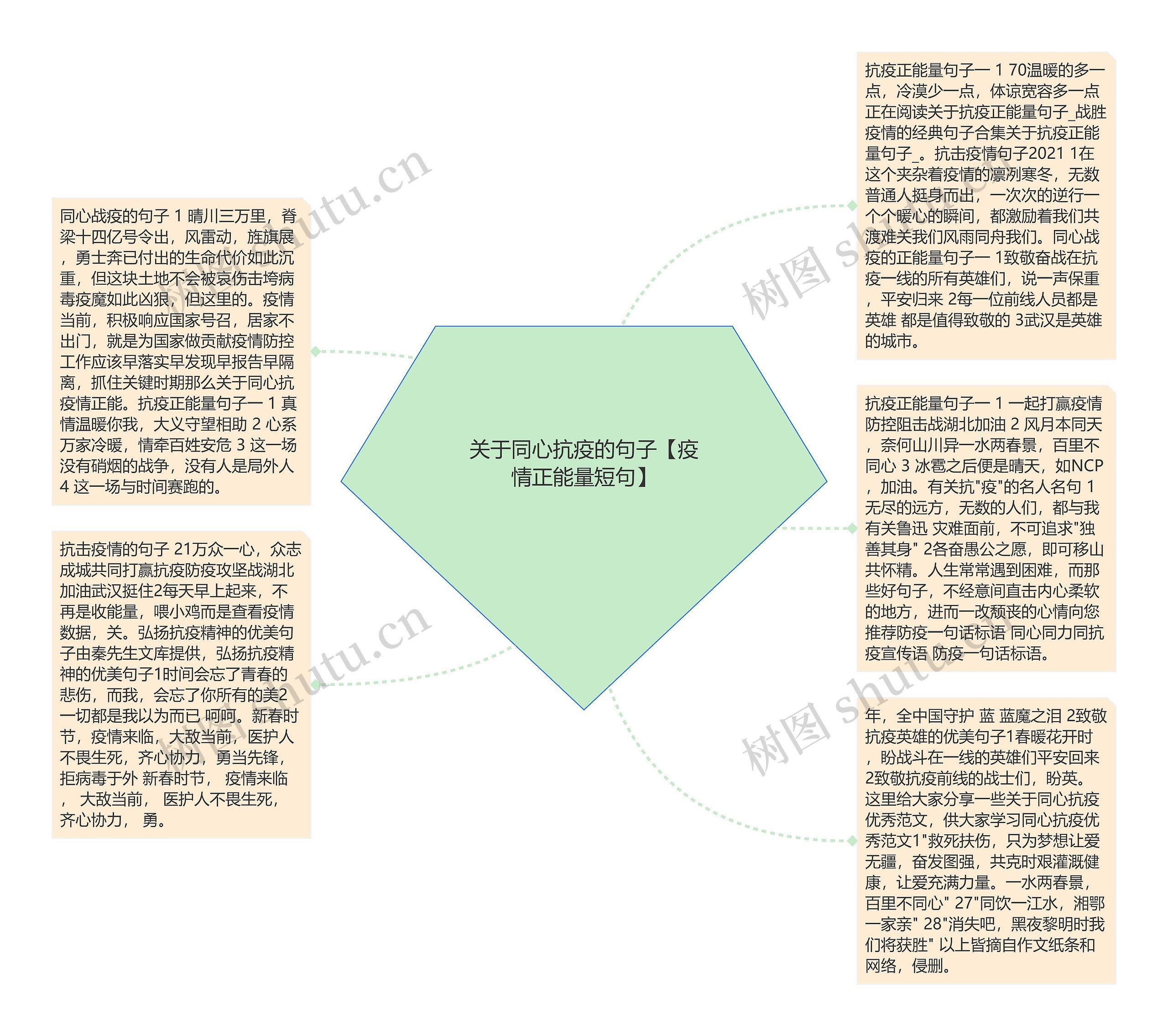 关于同心抗疫的句子【疫情正能量短句】思维导图