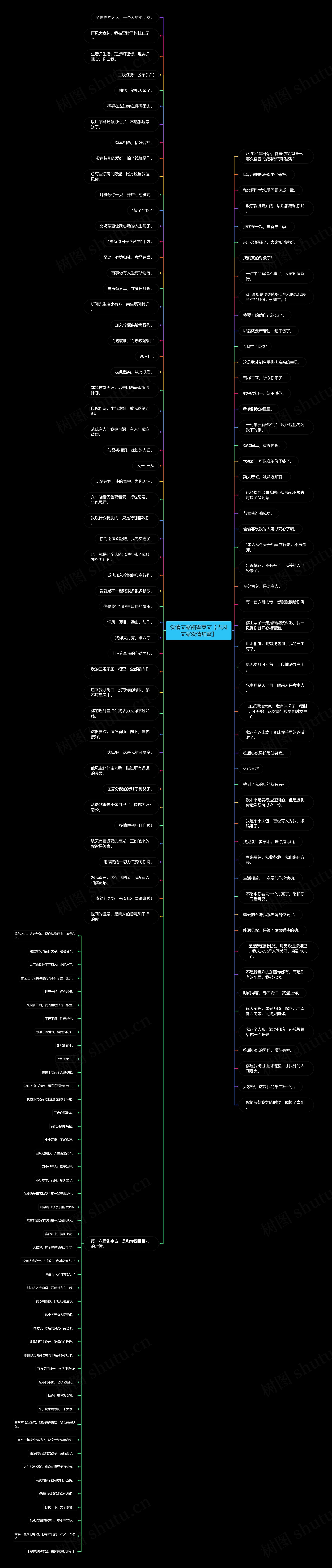 爱情文案甜蜜英文【古风文案爱情甜蜜】思维导图