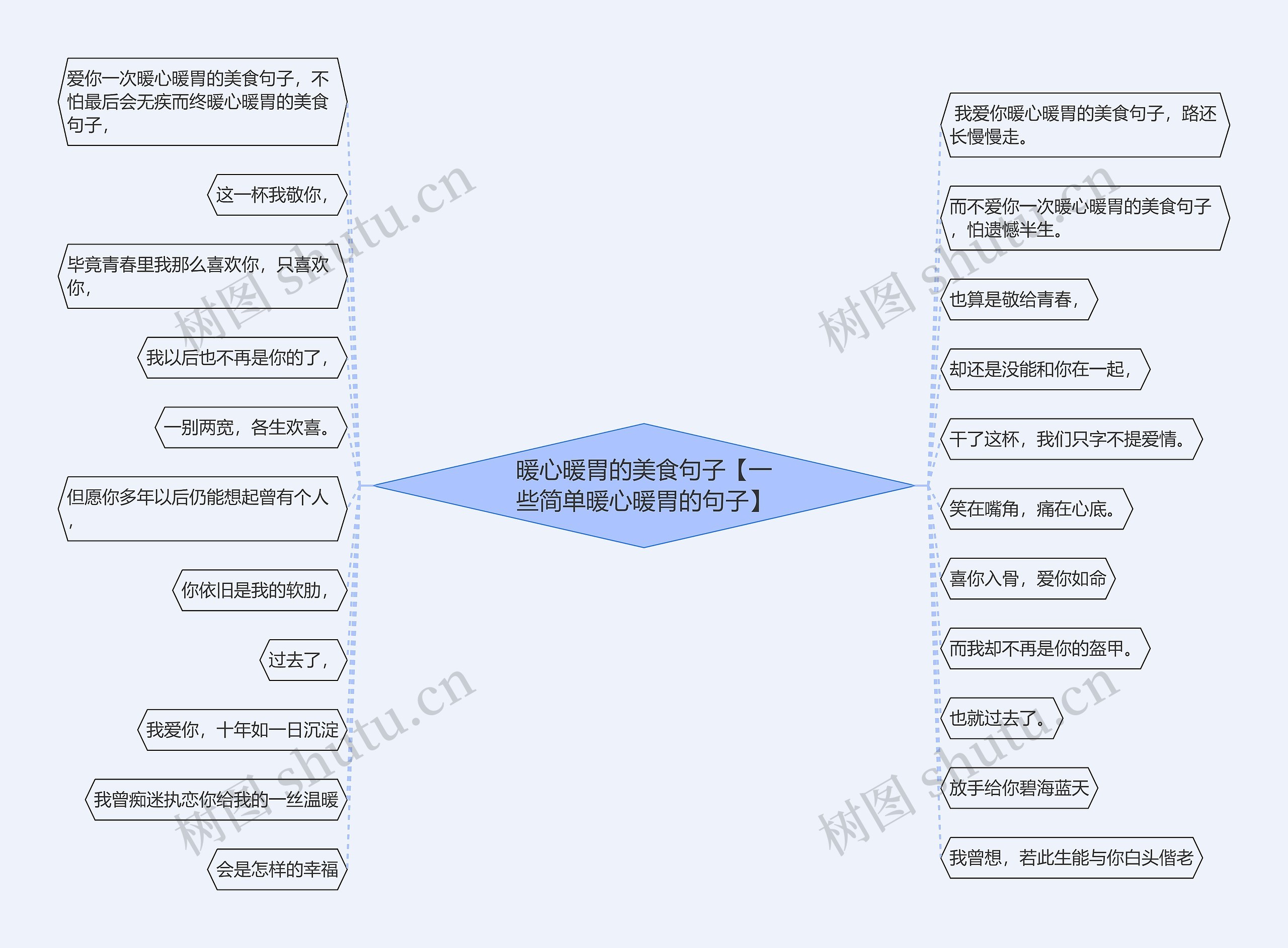 暖心暖胃的美食句子【一些简单暖心暖胃的句子】