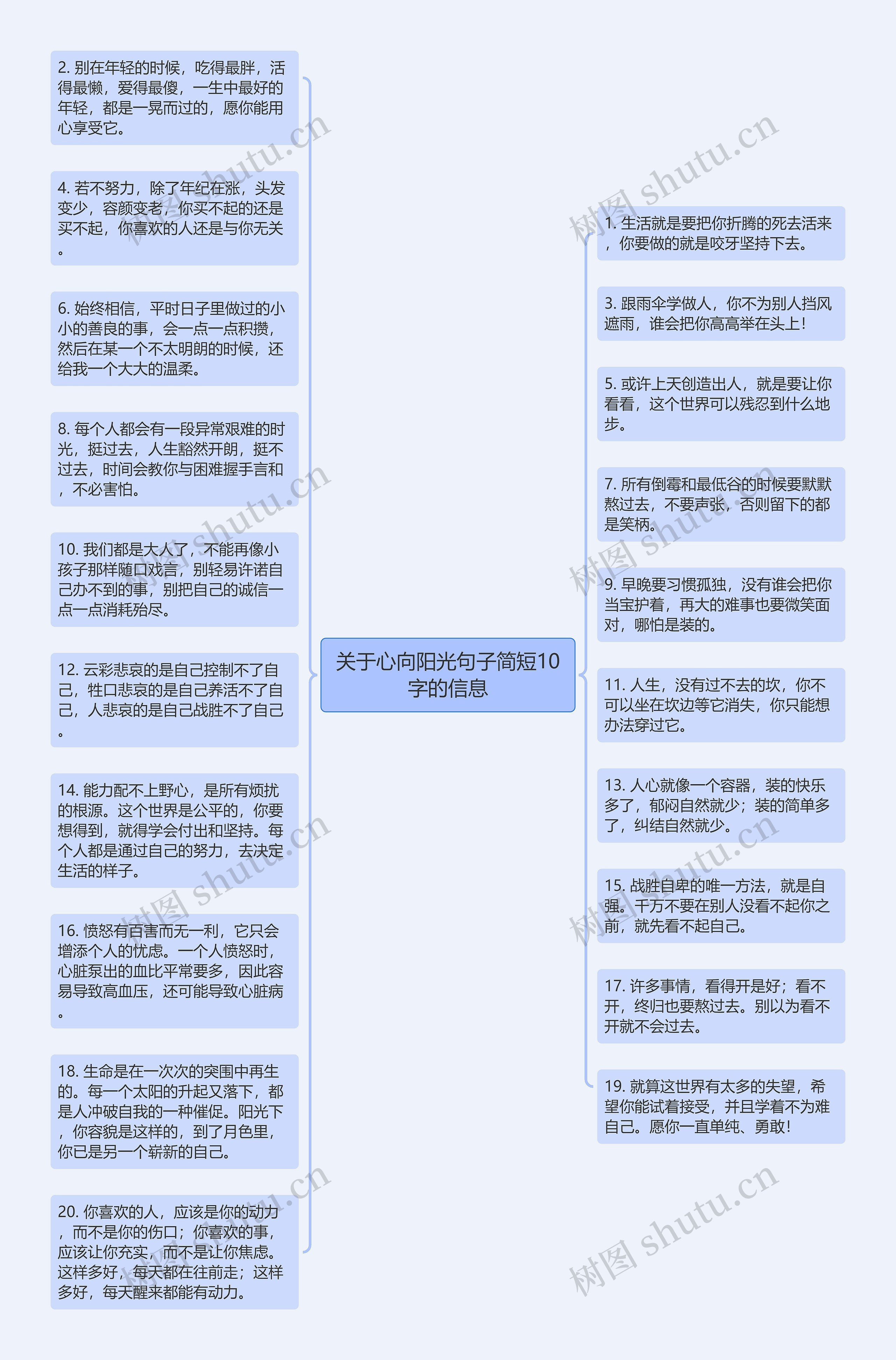 关于心向阳光句子简短10字的信息