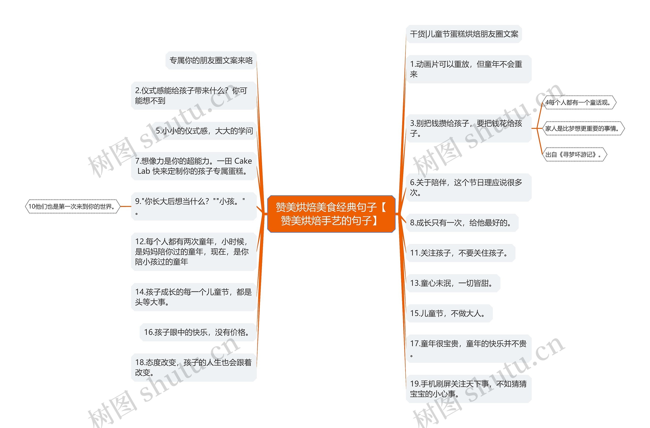 赞美烘焙美食经典句子【赞美烘焙手艺的句子】思维导图