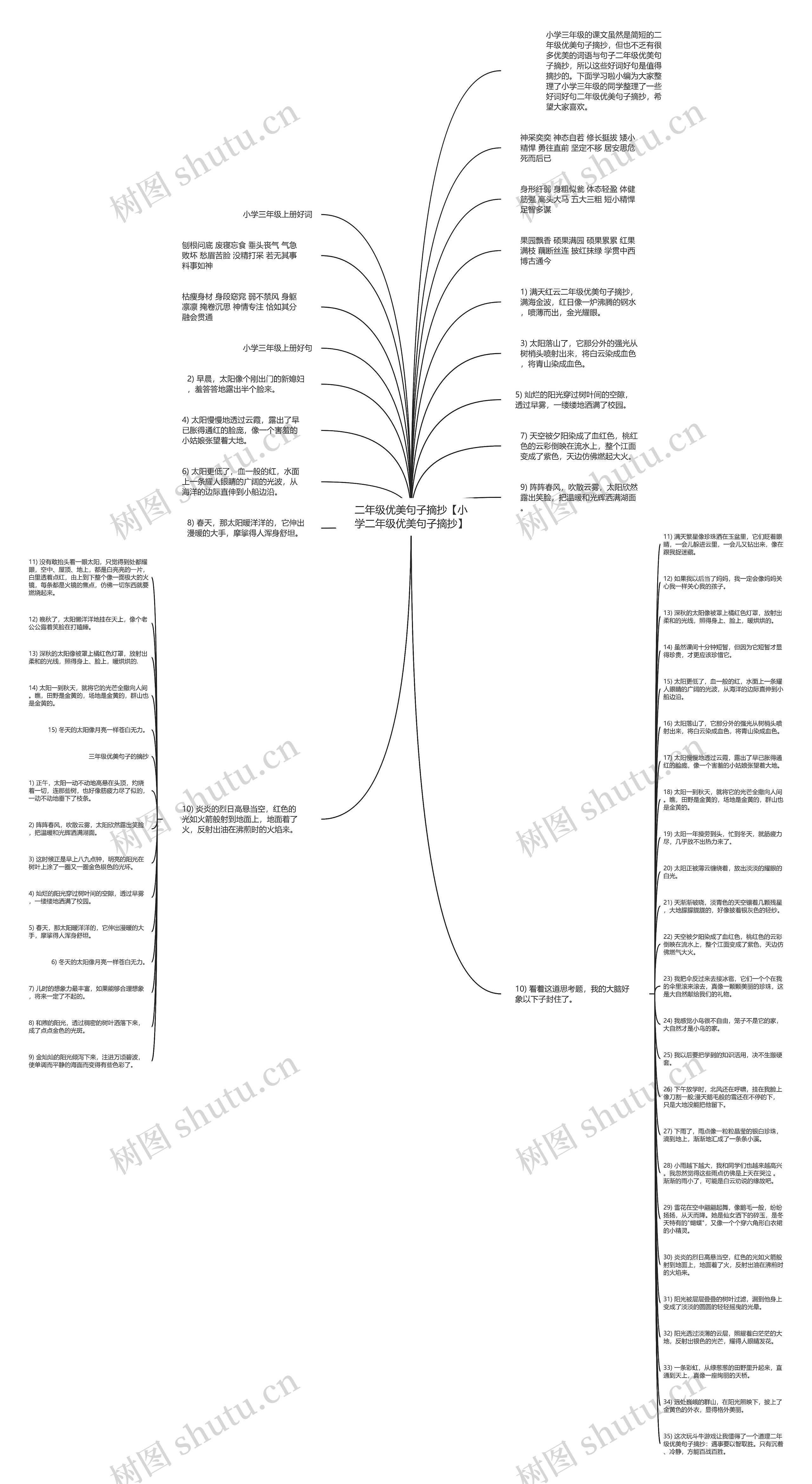 二年级优美句子摘抄【小学二年级优美句子摘抄】思维导图