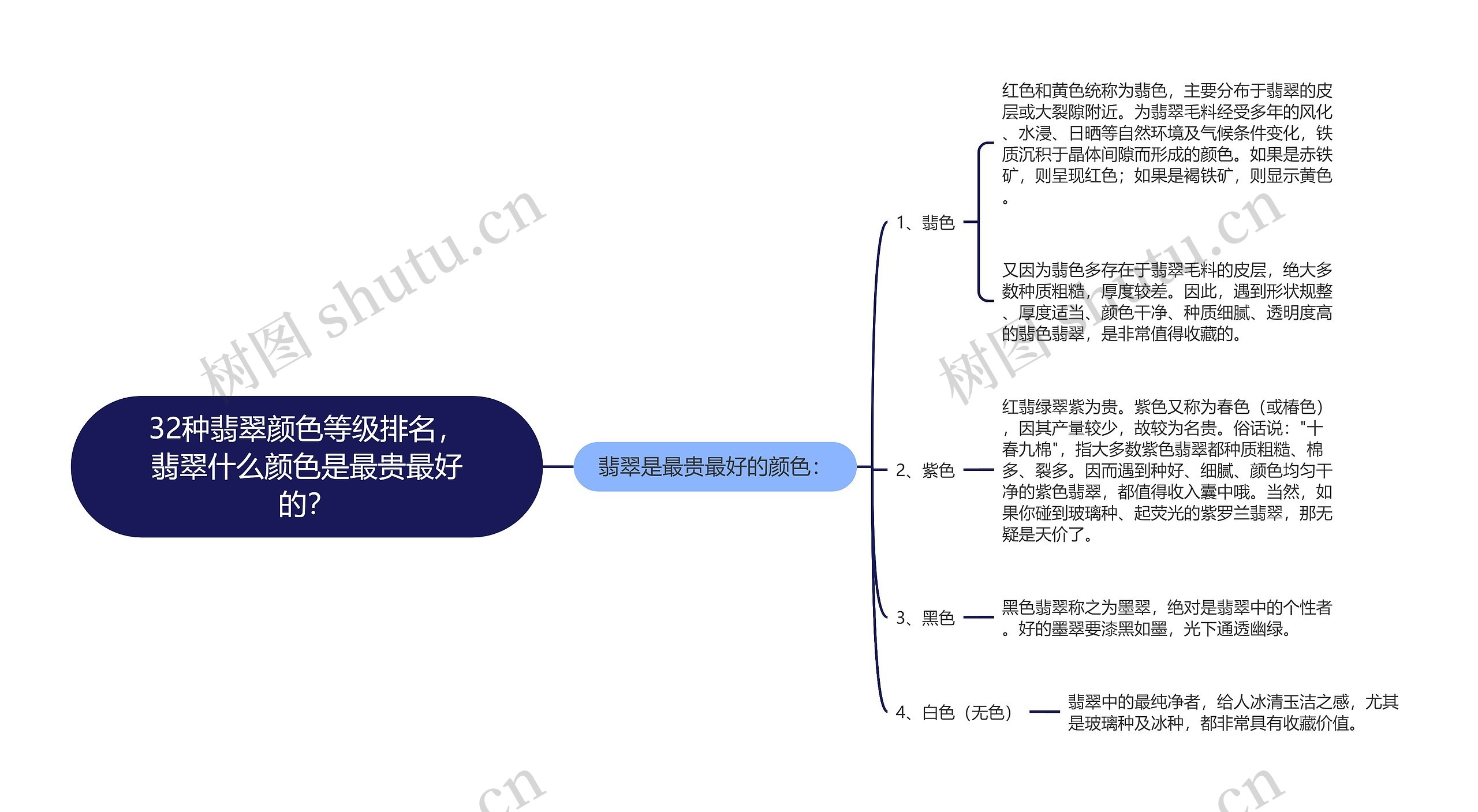 32种翡翠颜色等级排名，翡翠什么颜色是最贵最好的？思维导图