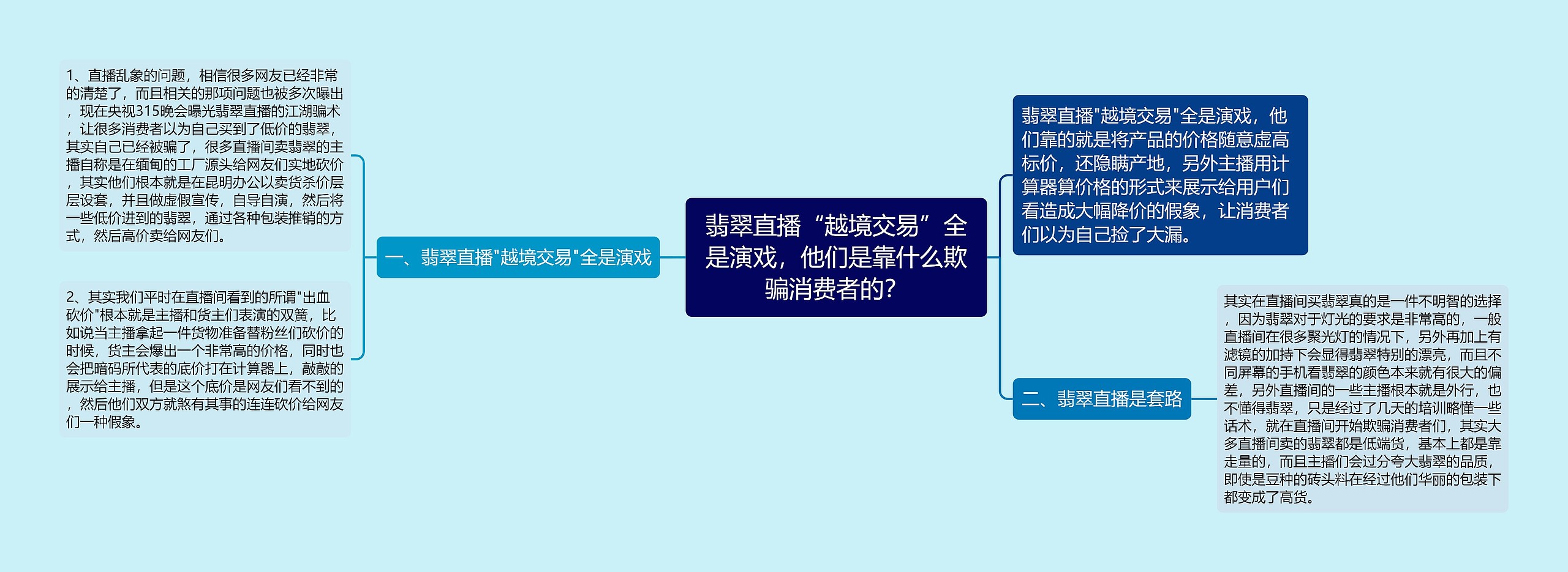 翡翠直播“越境交易”全是演戏，他们是靠什么欺骗消费者的？