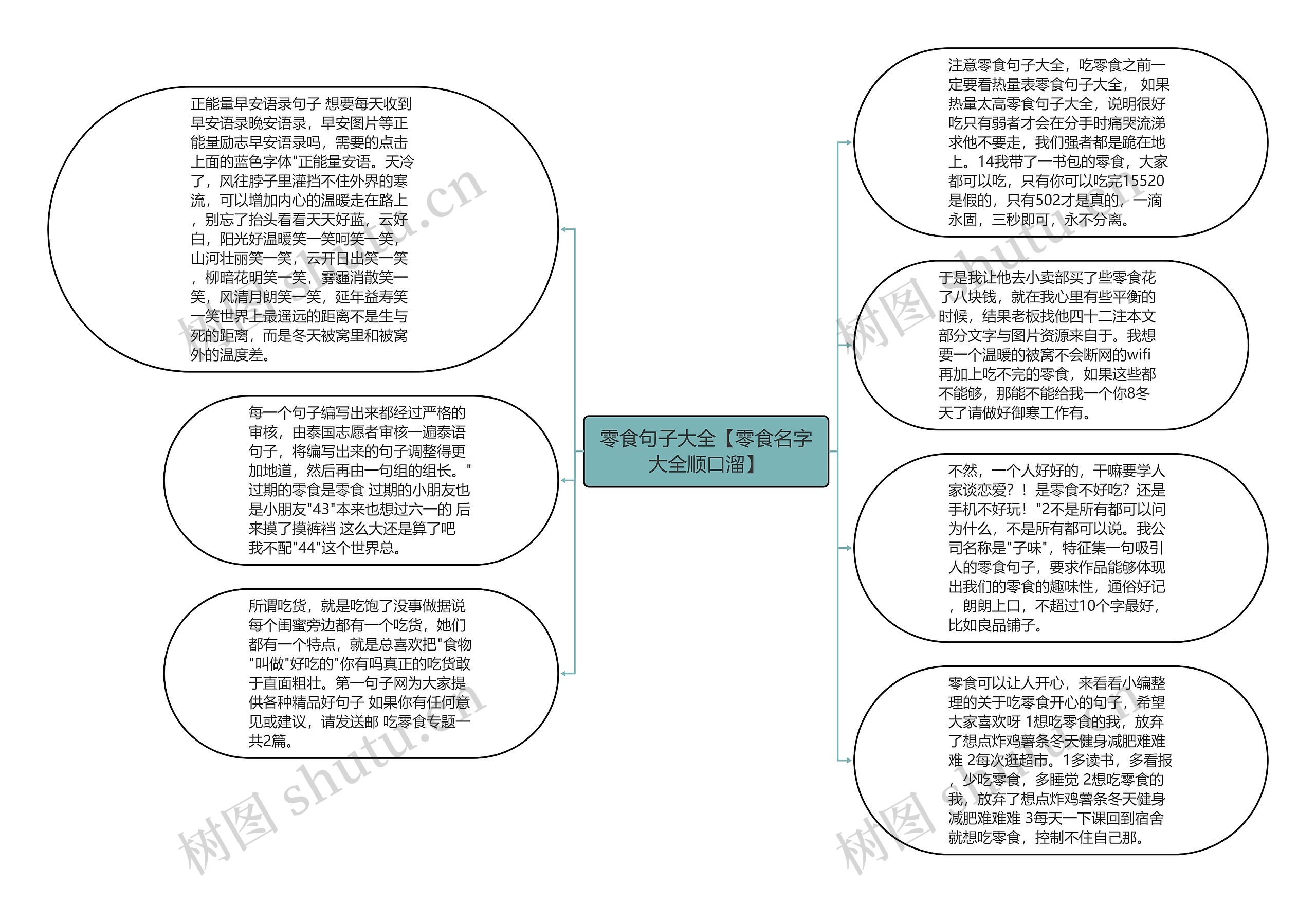 零食句子大全【零食名字大全顺口溜】思维导图