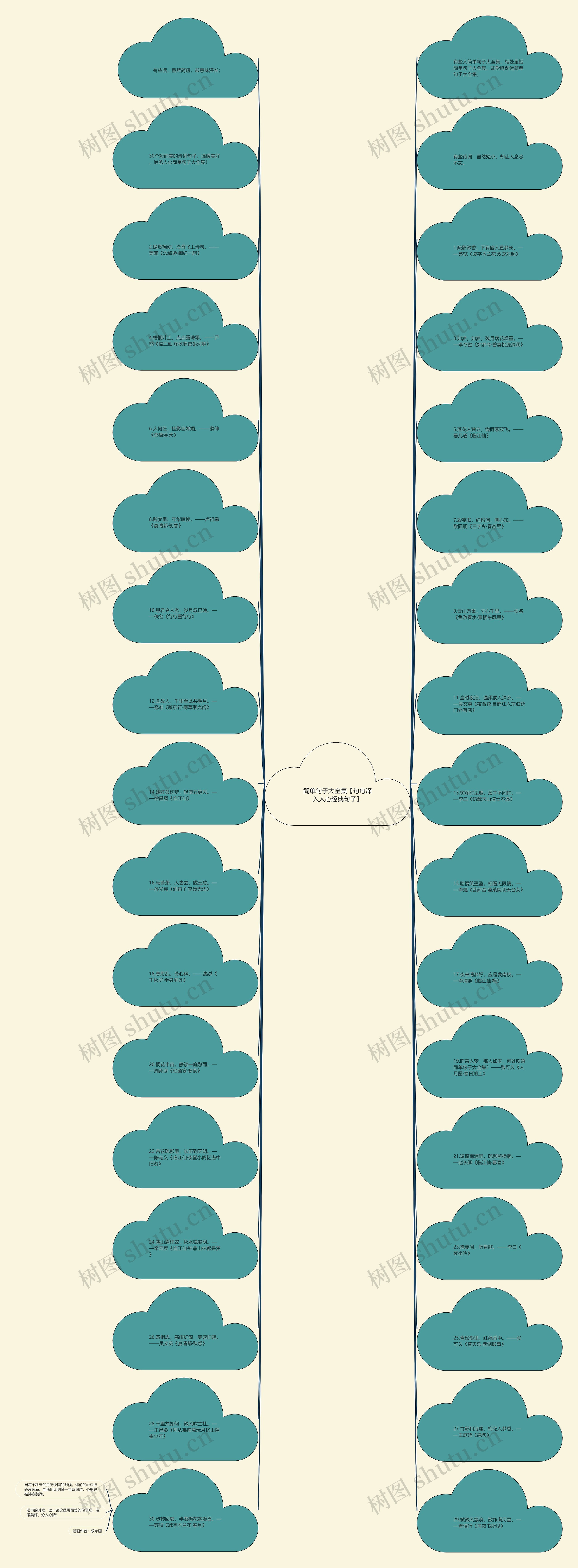 简单句子大全集【句句深入人心经典句子】思维导图