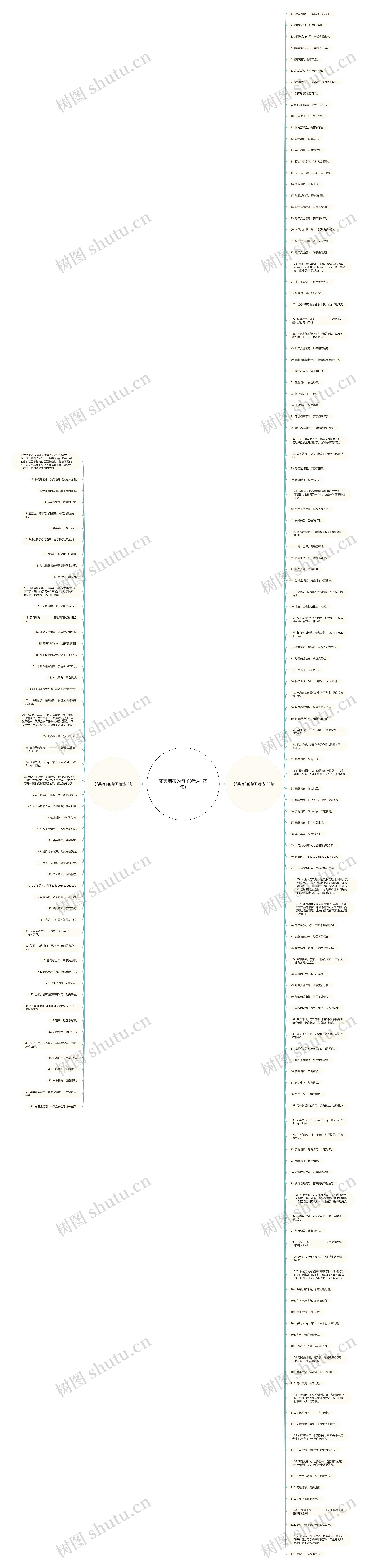 赞美墙布的句子(精选175句)思维导图