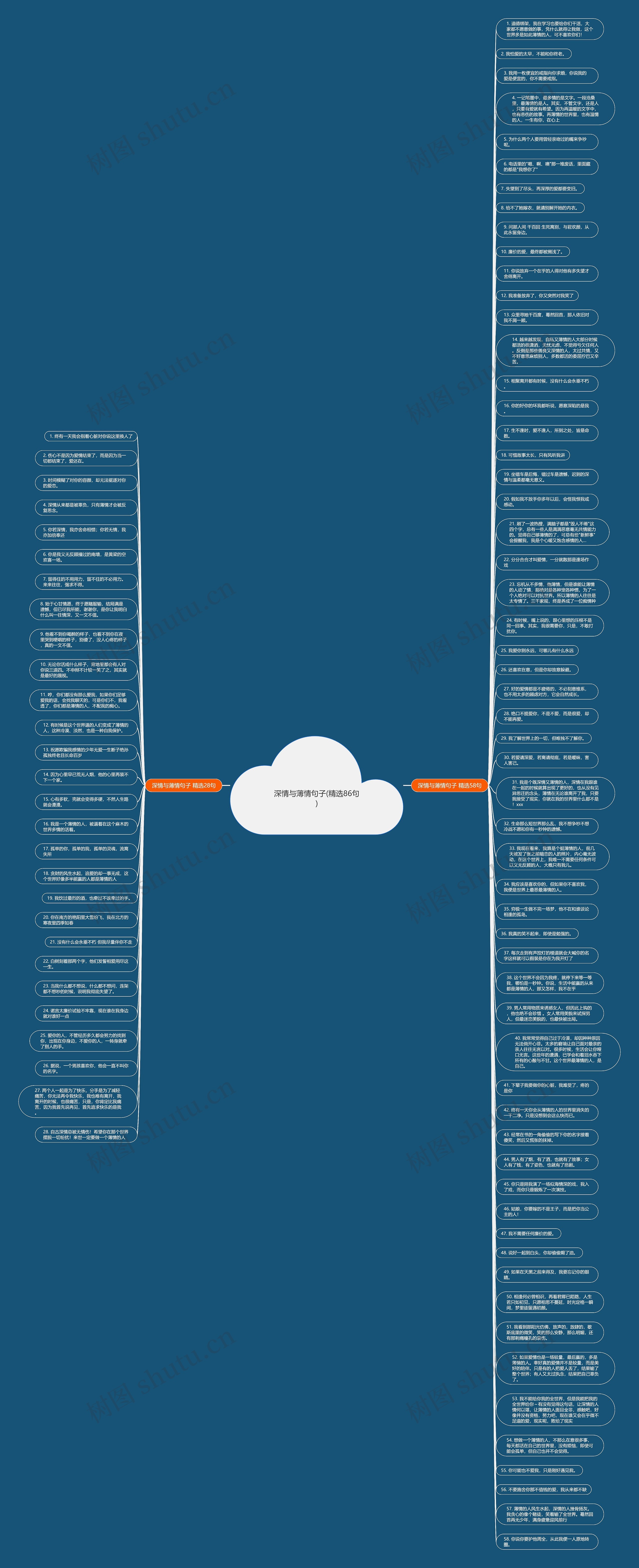 深情与薄情句子(精选86句)思维导图