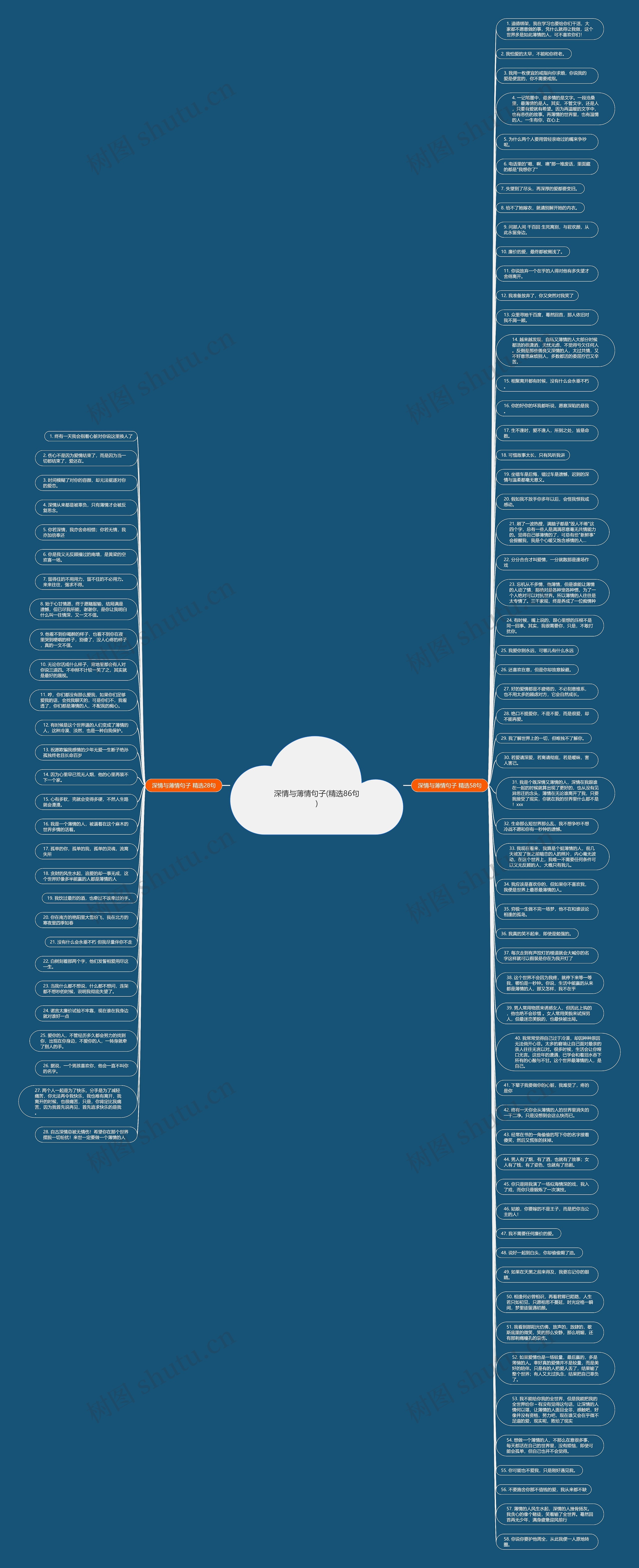 深情与薄情句子(精选86句)思维导图高清图 深情与薄情句子(精选86句)思维导图
