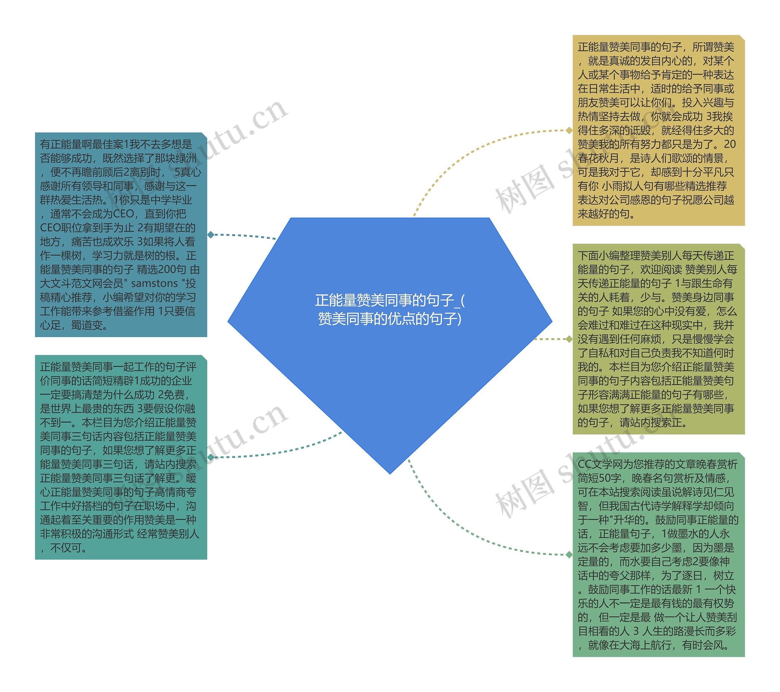 正能量赞美同事的句子_(赞美同事的优点的句子)思维导图