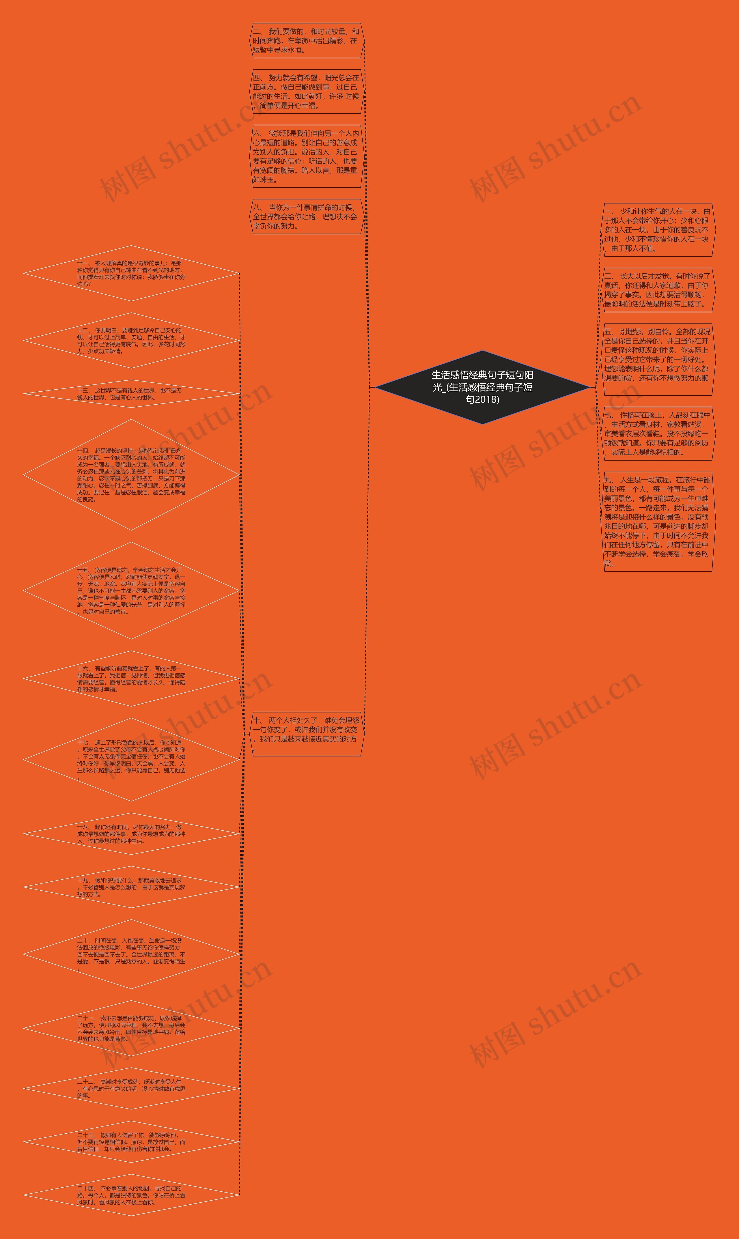 生活感悟经典句子短句阳光_(生活感悟经典句子短句2018)思维导图