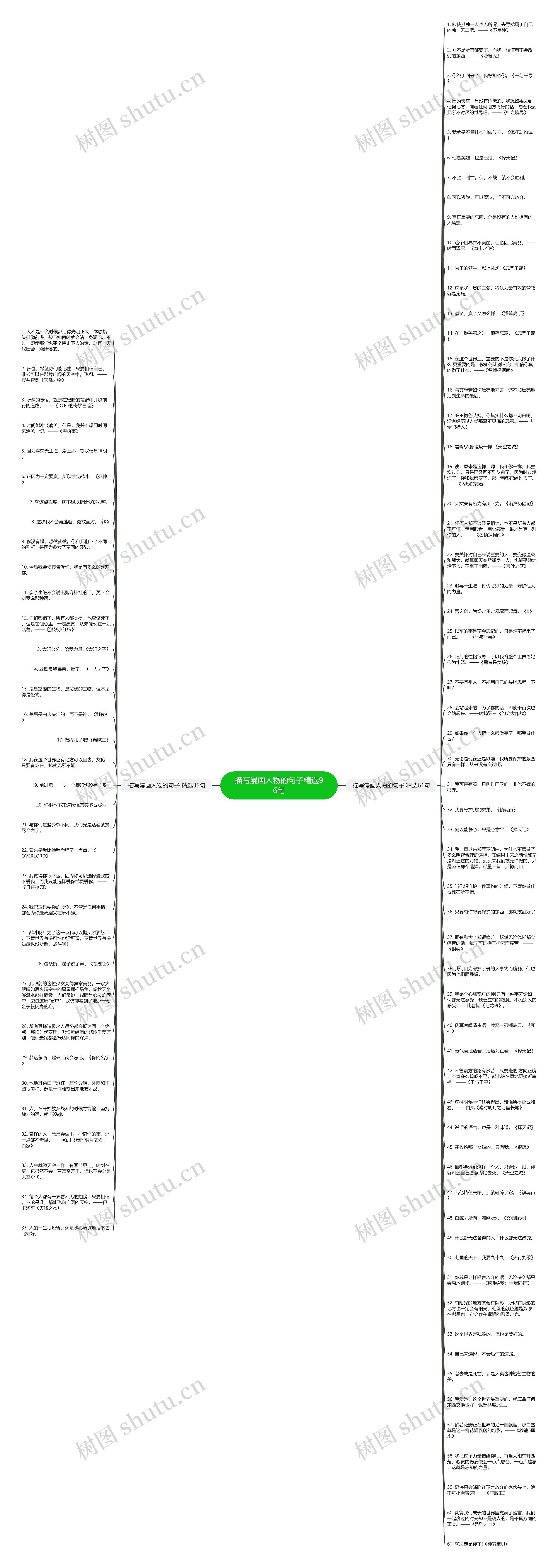 描写漫画人物的句子精选96句思维导图