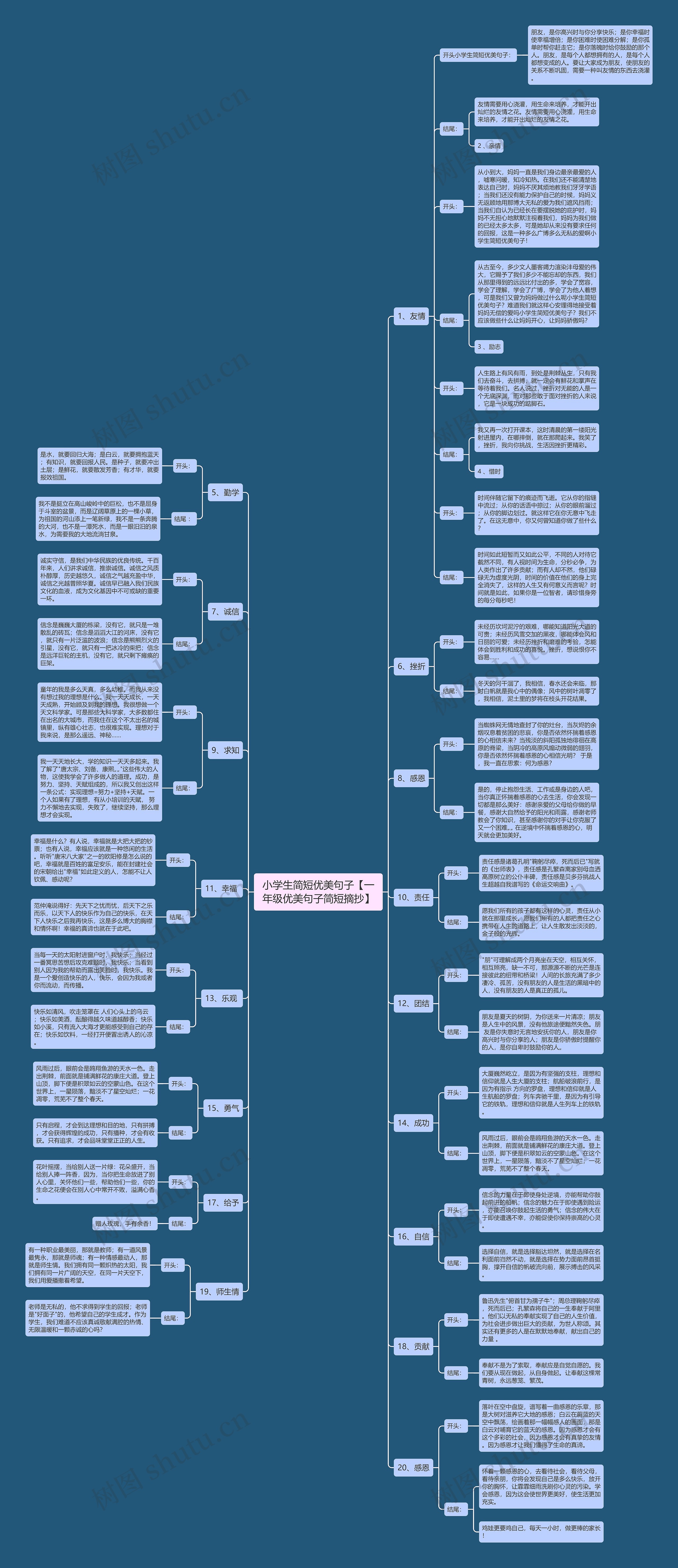 小学生简短优美句子【一年级优美句子简短摘抄】 小学生简短优美句子【一年级优美句子简短摘抄】
